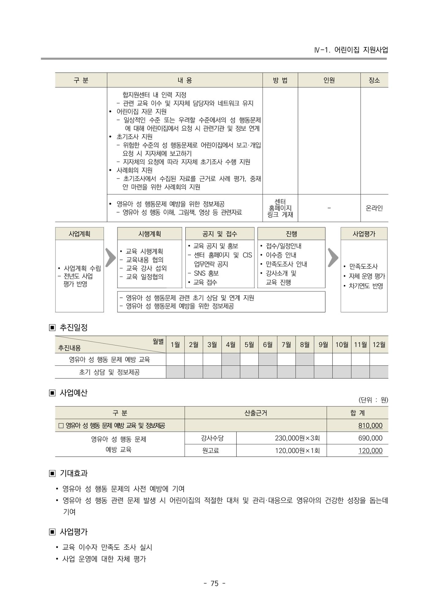 2025년도 부산광역시육아종합지원센터 변경사업계획(안) 77페이지