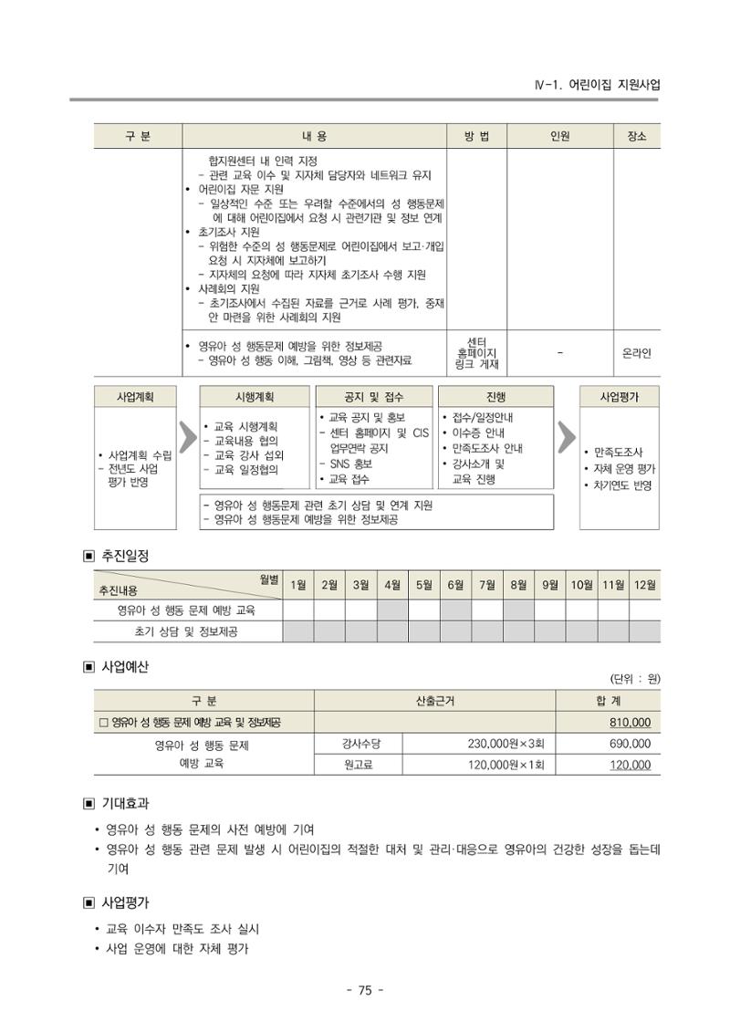 2025년도 부산광역시육아종합지원센터 변경사업계획(안) 77페이지