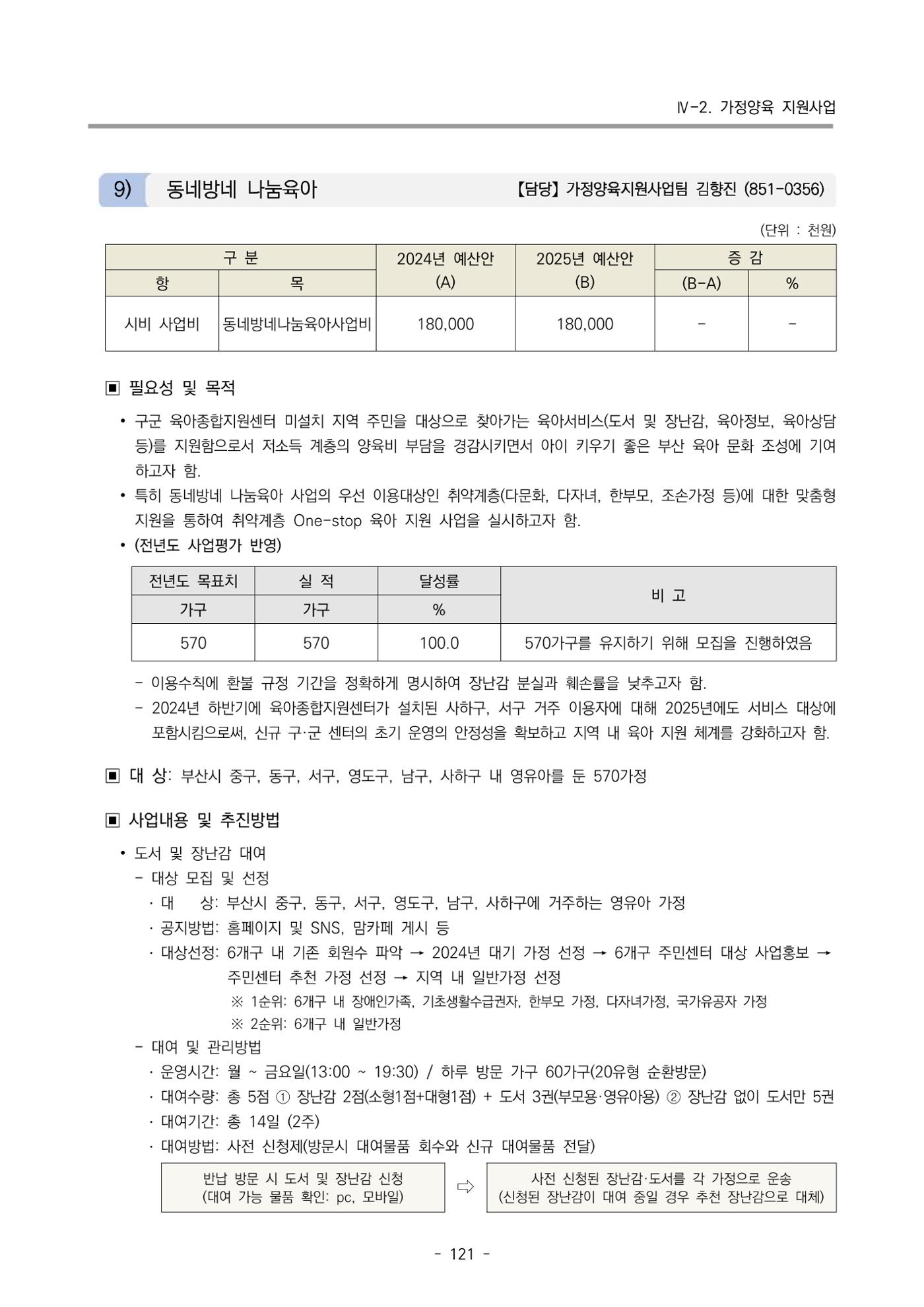 2025년도 부산광역시육아종합지원센터 변경사업계획(안) 123페이지