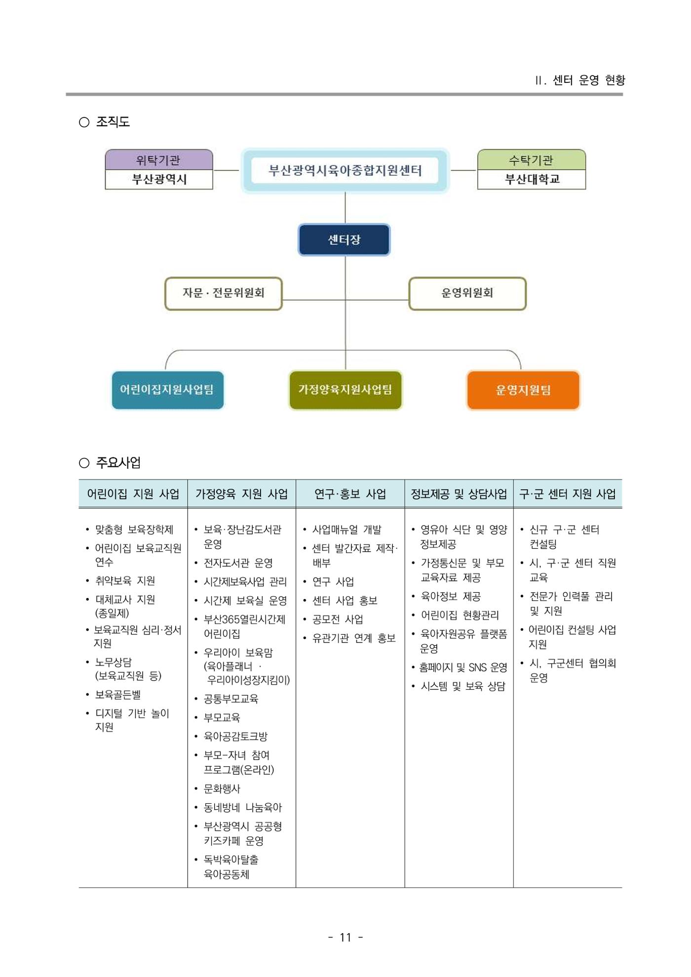 2025년도 부산광역시육아종합지원센터 변경사업계획(안) 13페이지