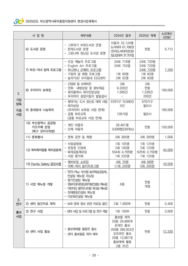 2025년도 부산광역시육아종합지원센터 변경사업계획(안) 22페이지