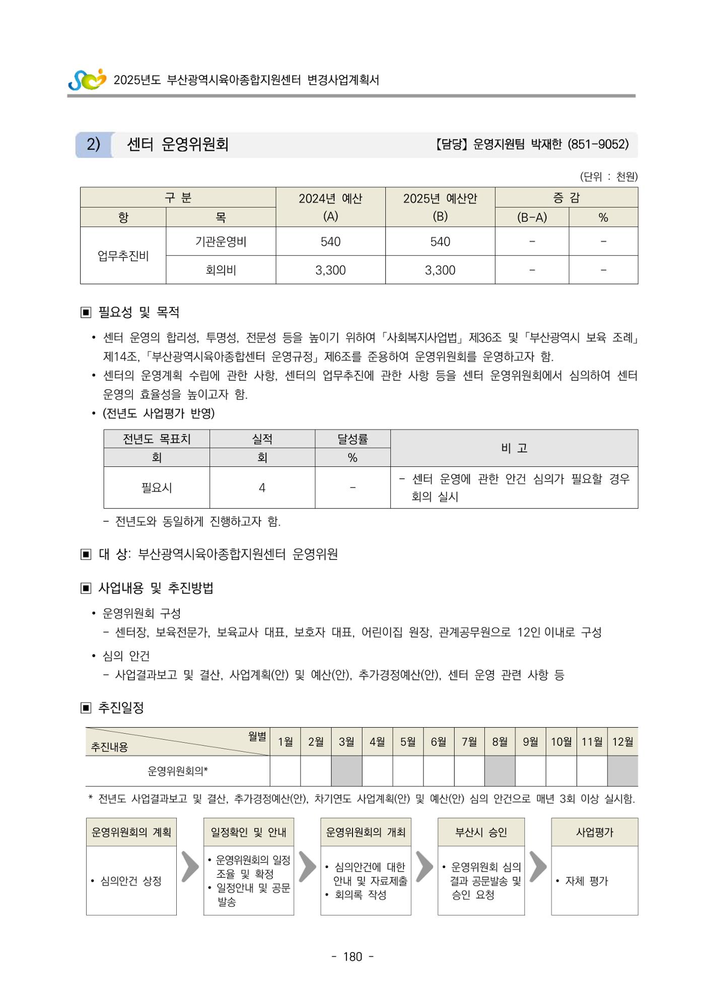 2025년도 부산광역시육아종합지원센터 변경사업계획(안) 182페이지