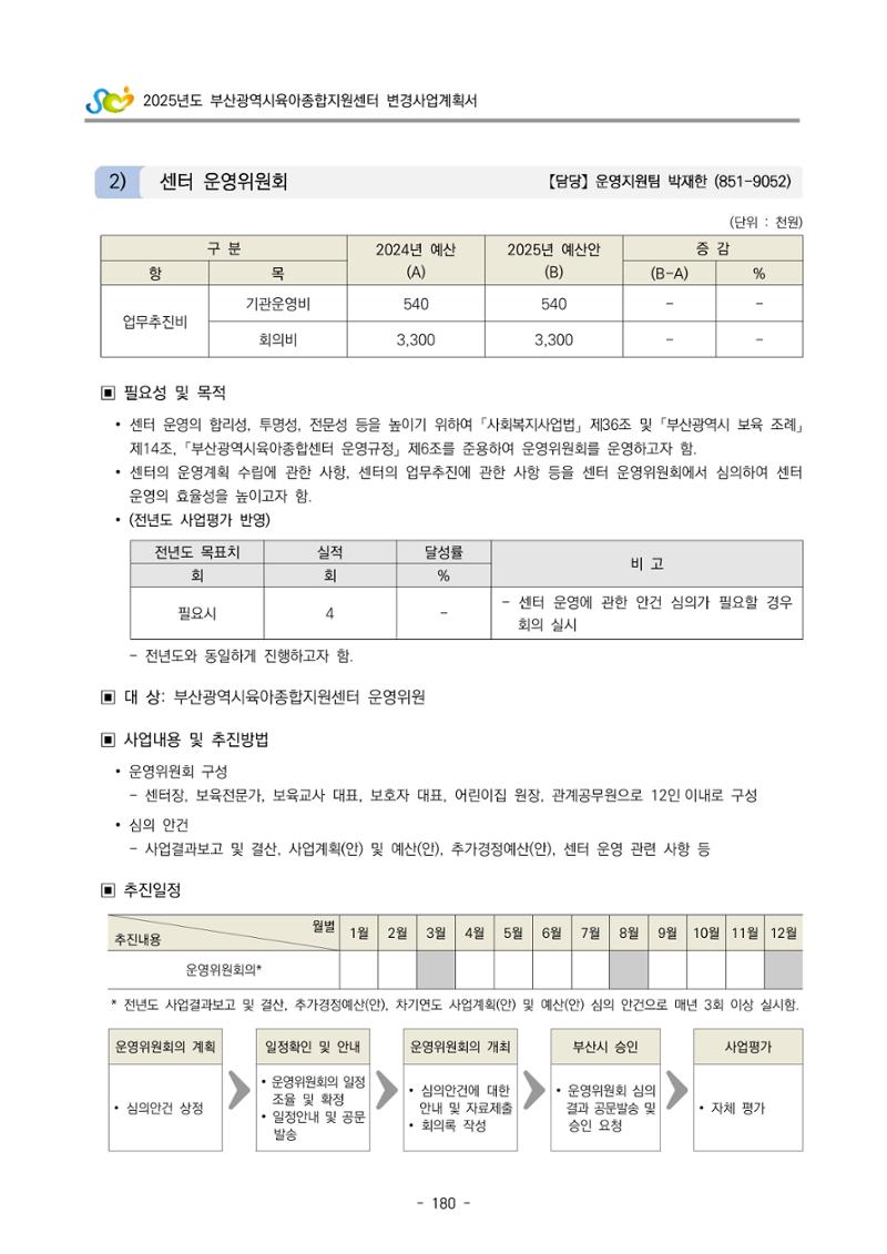 2025년도 부산광역시육아종합지원센터 변경사업계획(안) 182페이지