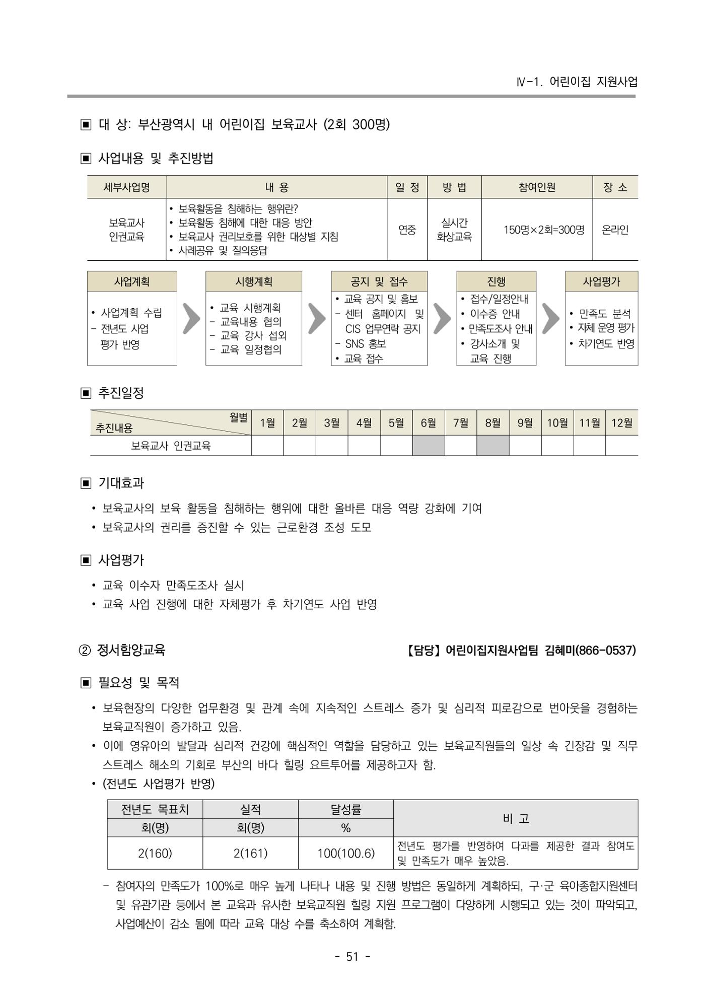 2025년도 부산광역시육아종합지원센터 변경사업계획(안) 53페이지
