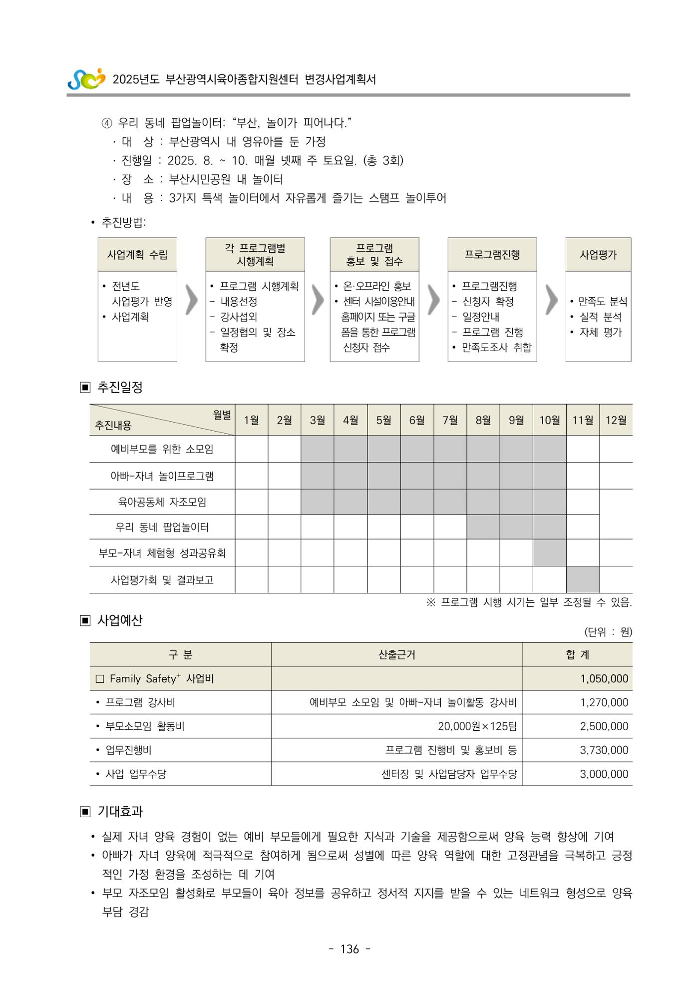 2025년도 부산광역시육아종합지원센터 변경사업계획(안) 138페이지