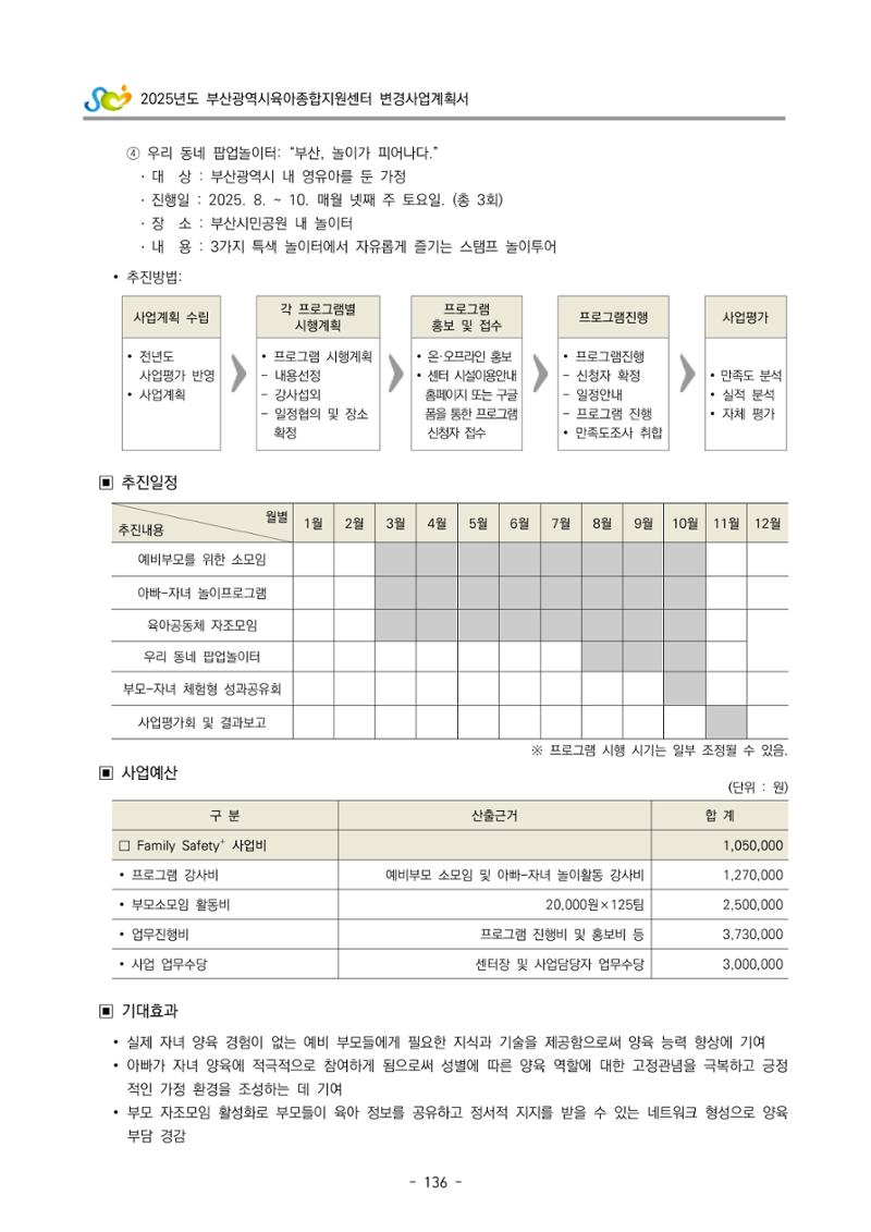 2025년도 부산광역시육아종합지원센터 변경사업계획(안) 138페이지