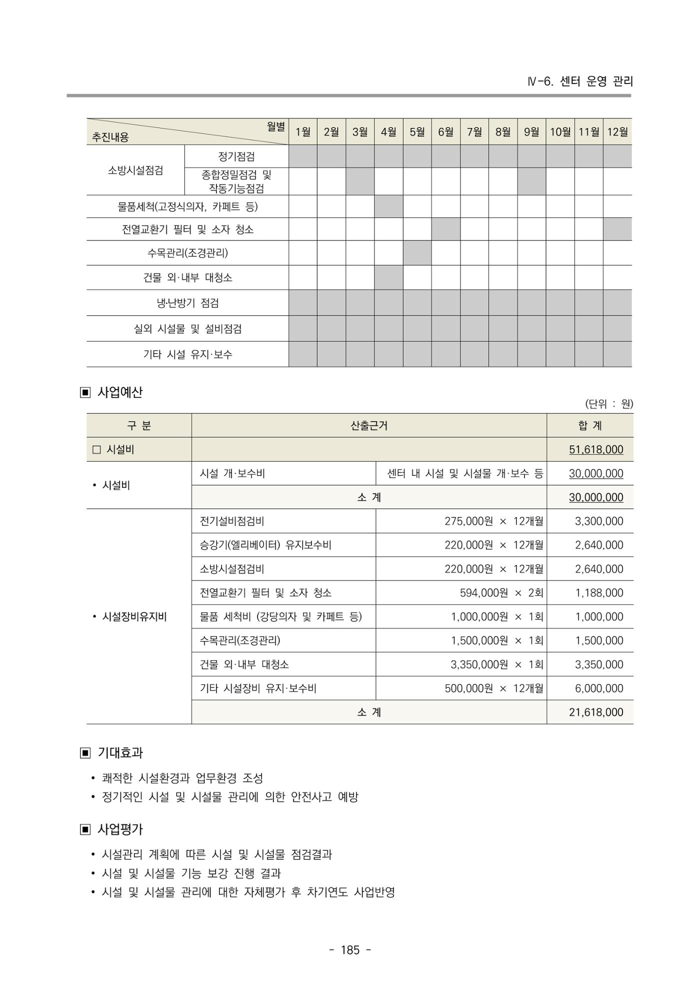 2025년도 부산광역시육아종합지원센터 변경사업계획(안) 187페이지