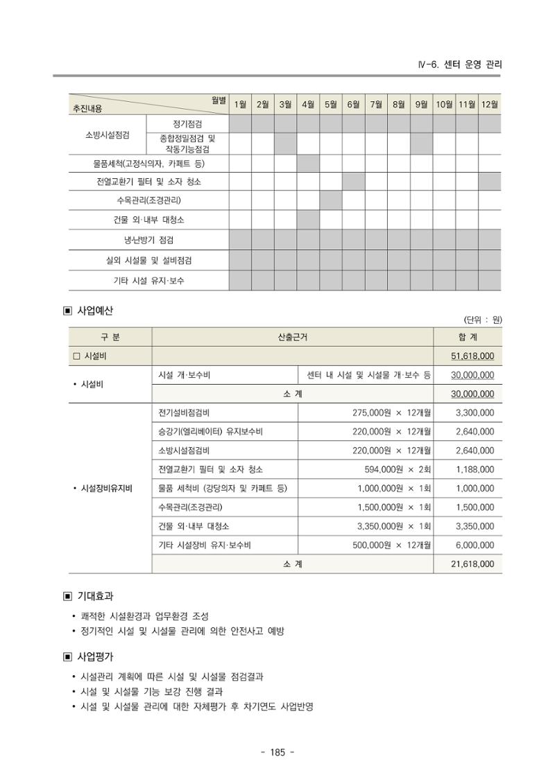 2025년도 부산광역시육아종합지원센터 변경사업계획(안) 187페이지