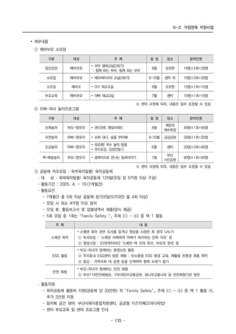 2025년도 부산광역시육아종합지원센터 변경사업계획(안) 137페이지