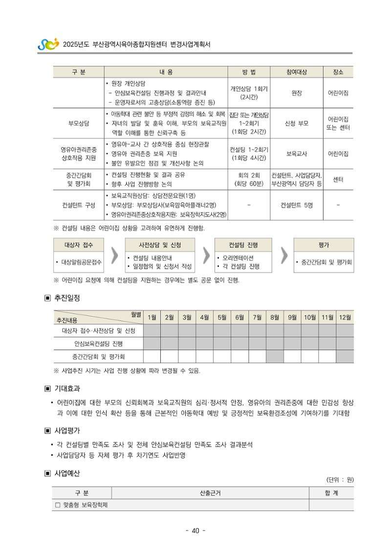 2025년도 부산광역시육아종합지원센터 변경사업계획(안) 42페이지