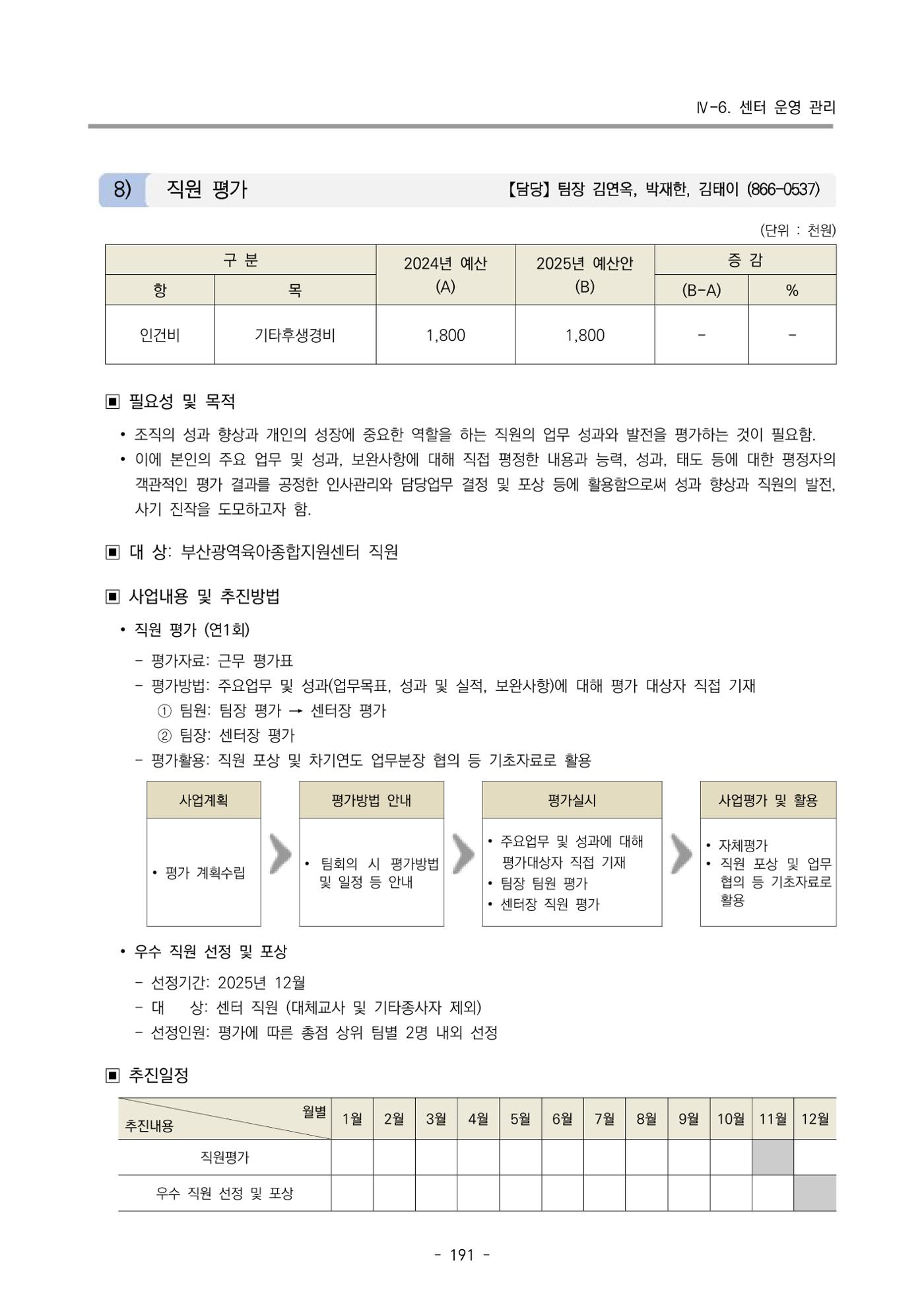 2025년도 부산광역시육아종합지원센터 변경사업계획(안) 193페이지