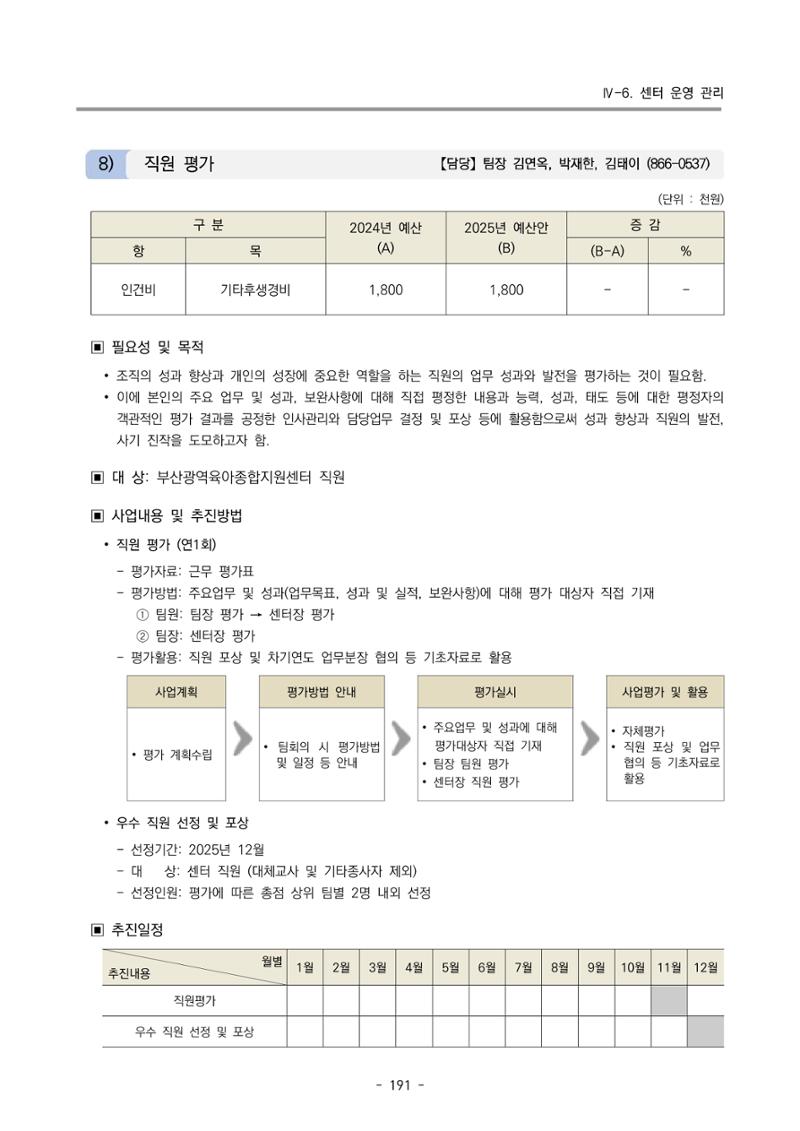 2025년도 부산광역시육아종합지원센터 변경사업계획(안) 193페이지