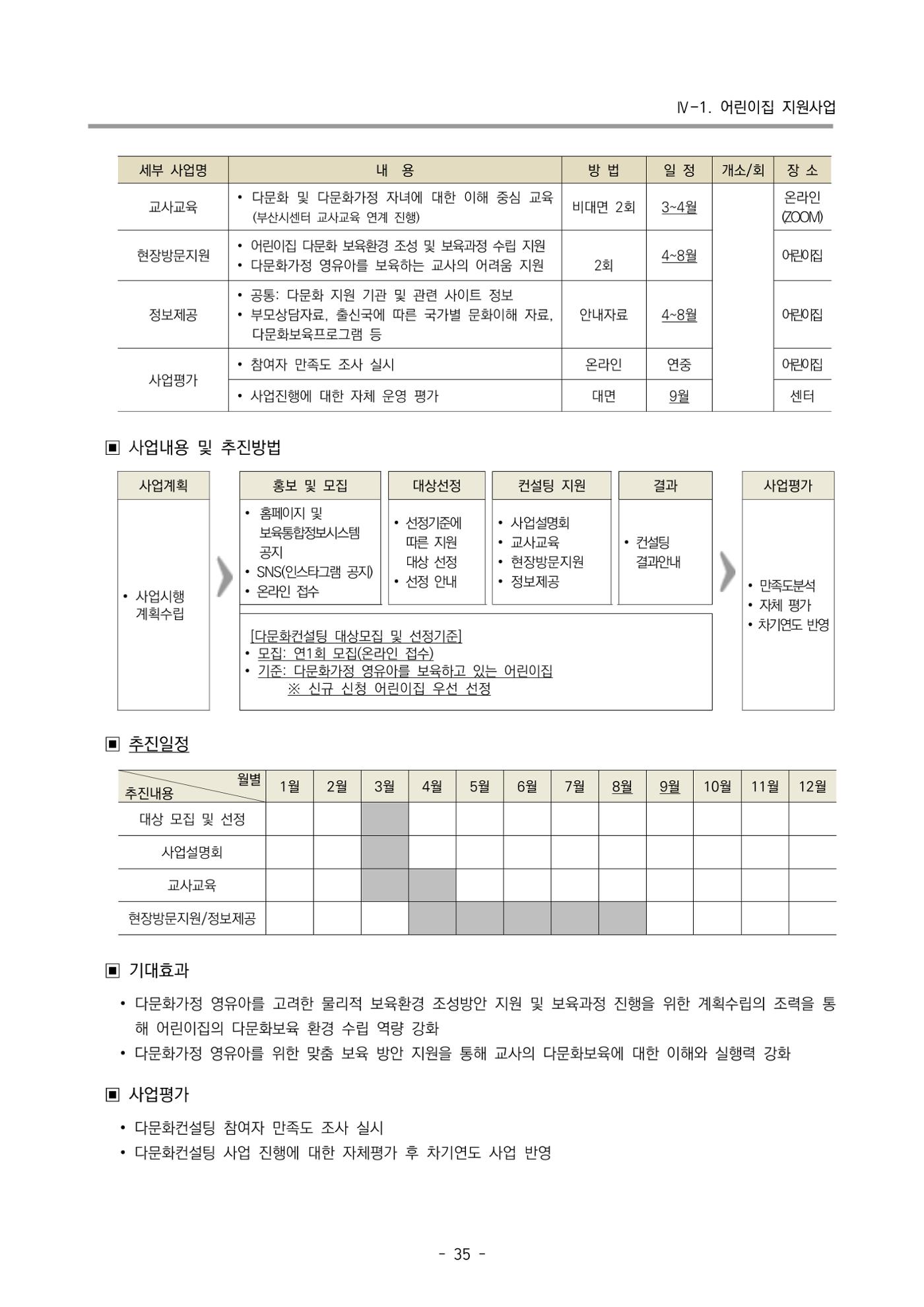 2025년도 부산광역시육아종합지원센터 변경사업계획(안) 37페이지