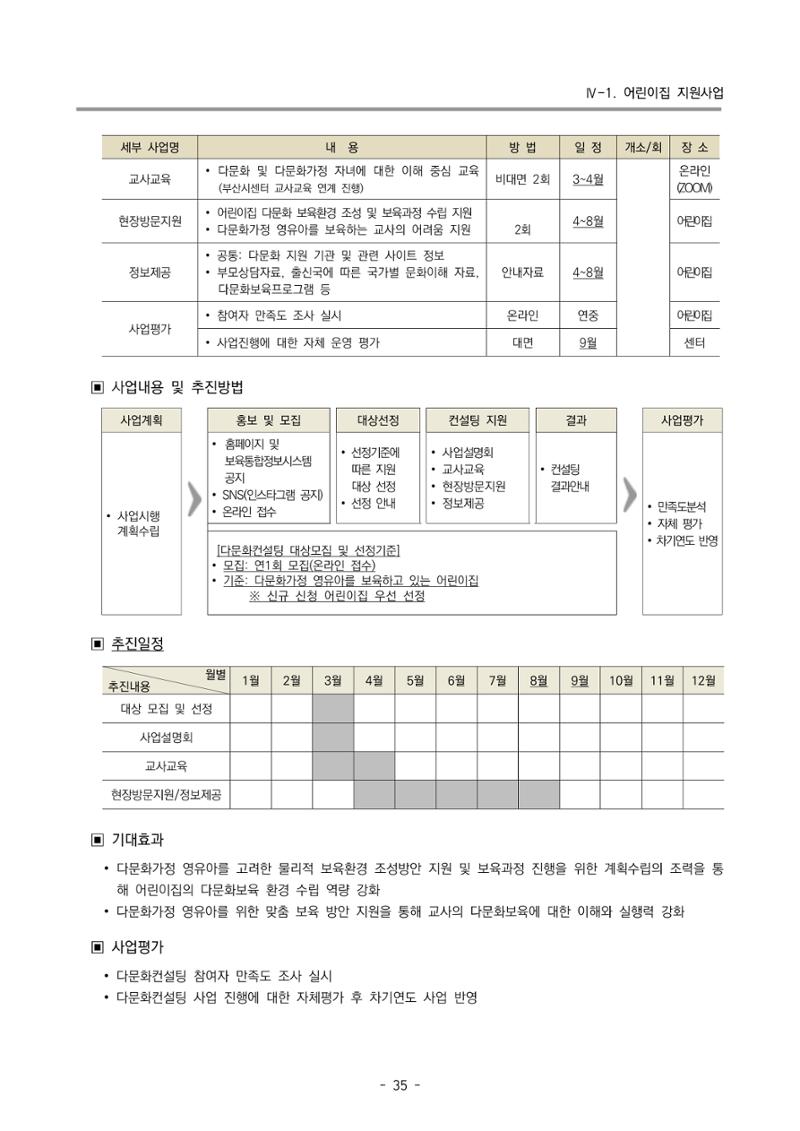 2025년도 부산광역시육아종합지원센터 변경사업계획(안) 37페이지