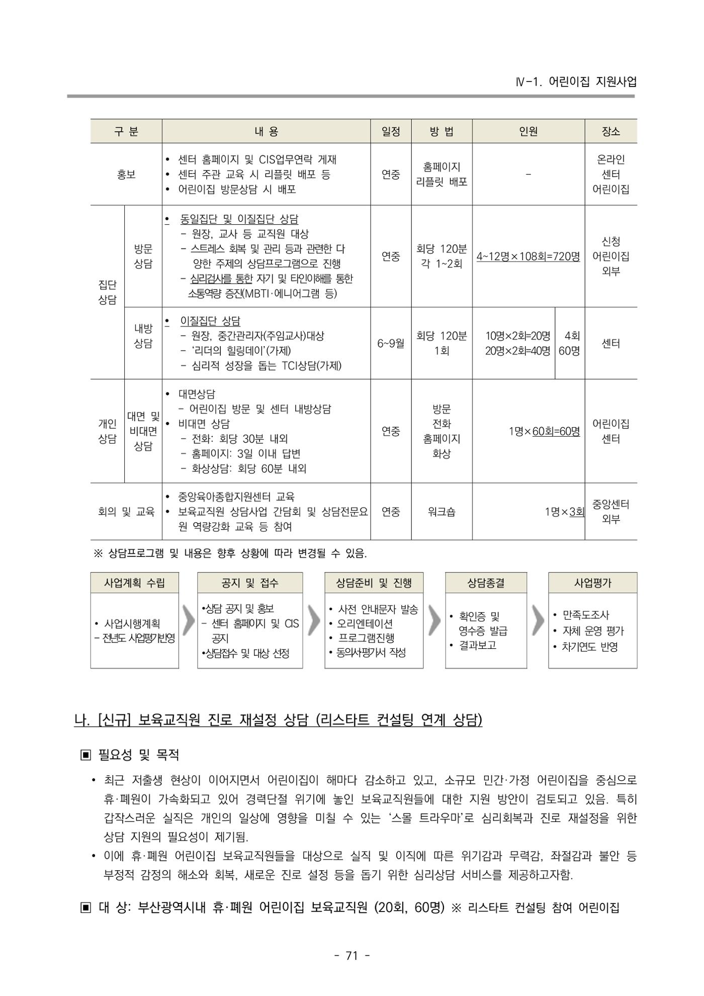 2025년도 부산광역시육아종합지원센터 변경사업계획(안) 73페이지