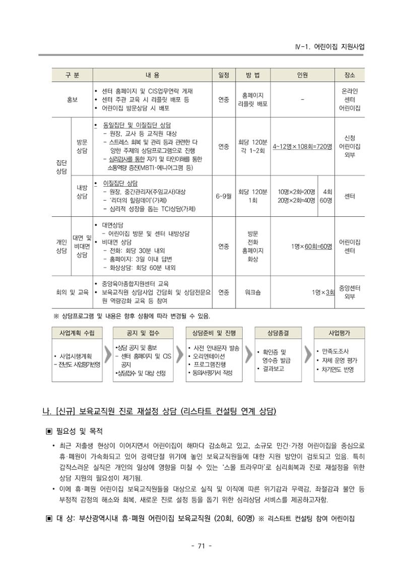 2025년도 부산광역시육아종합지원센터 변경사업계획(안) 73페이지