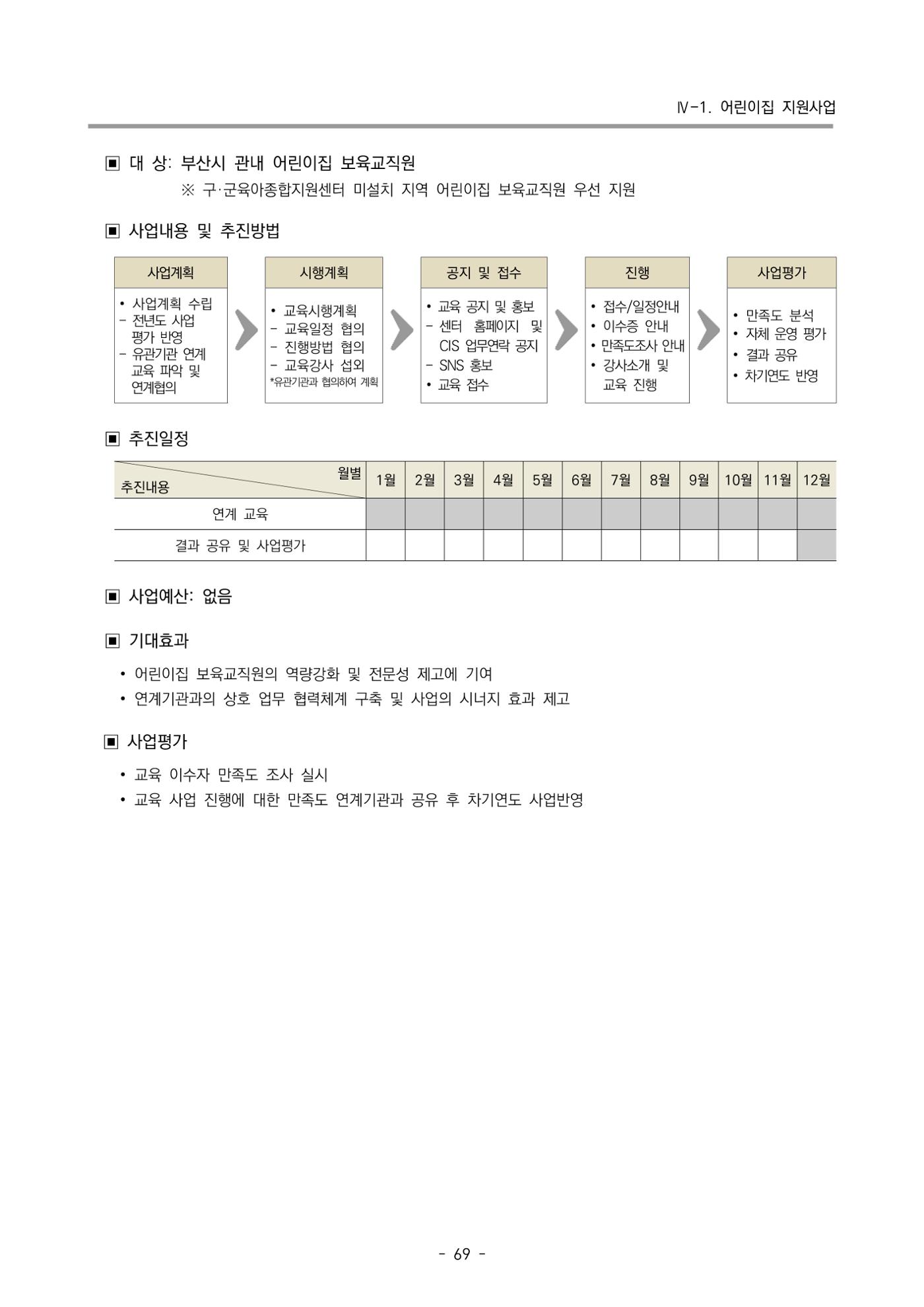 2025년도 부산광역시육아종합지원센터 변경사업계획(안) 71페이지
