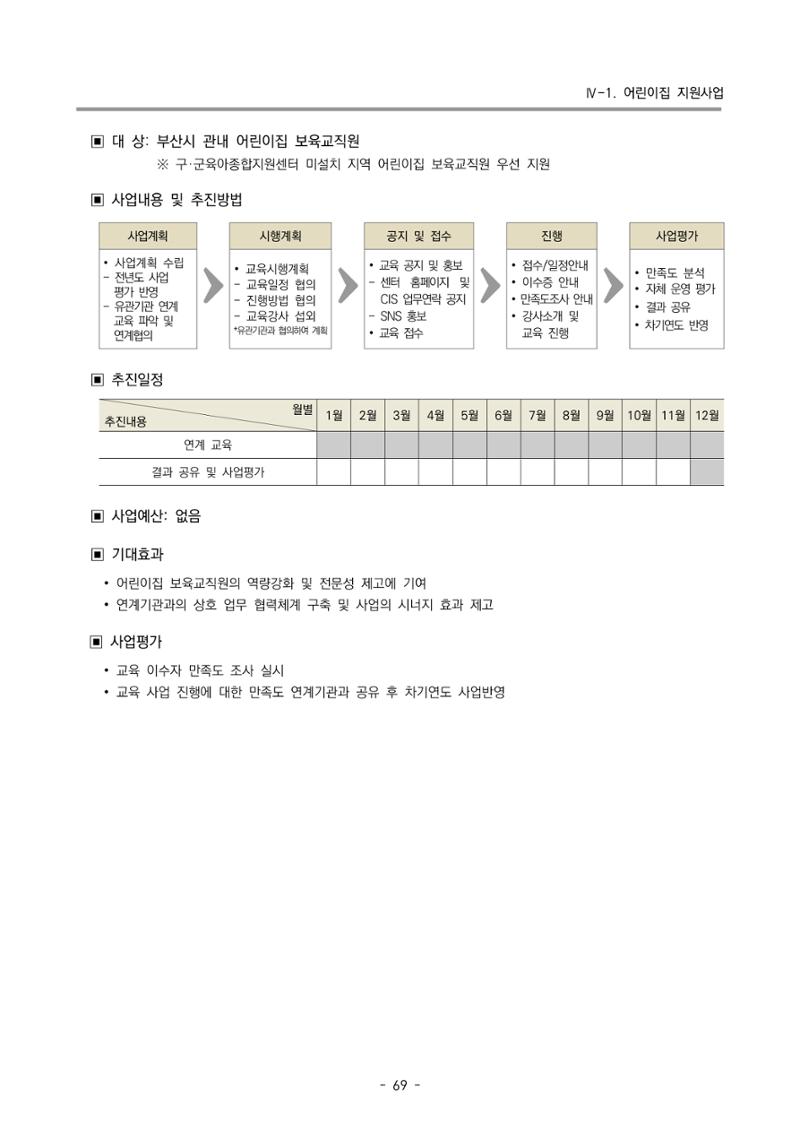 2025년도 부산광역시육아종합지원센터 변경사업계획(안) 71페이지