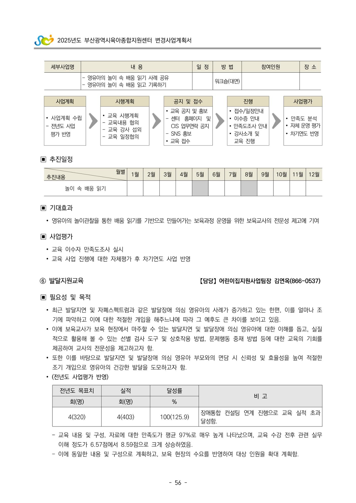 2025년도 부산광역시육아종합지원센터 변경사업계획(안) 58페이지
