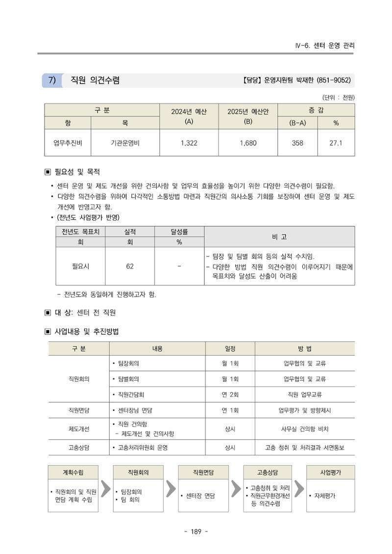 2025년도 부산광역시육아종합지원센터 변경사업계획(안) 191페이지