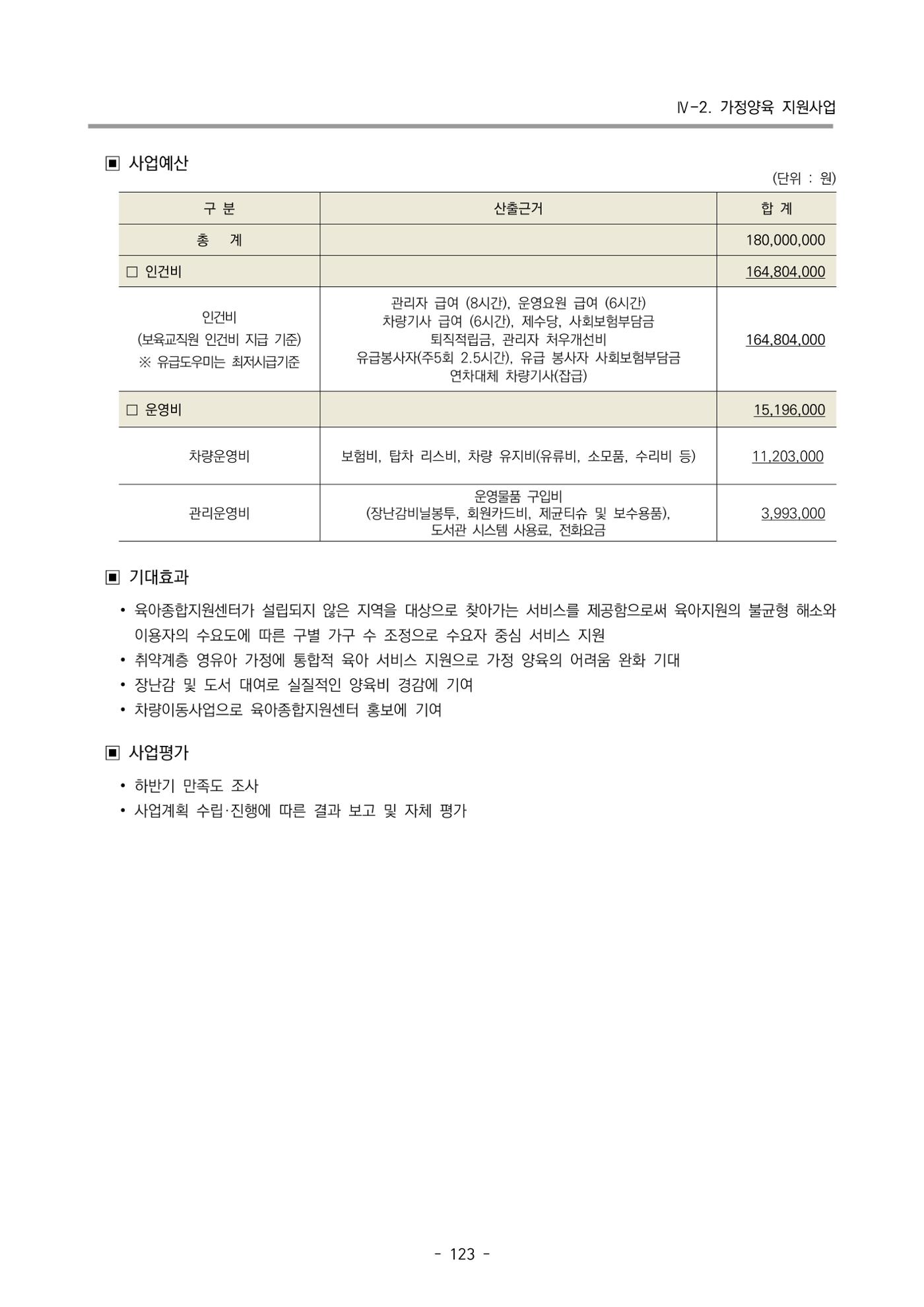 2025년도 부산광역시육아종합지원센터 변경사업계획(안) 125페이지