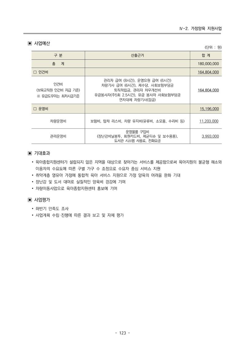 2025년도 부산광역시육아종합지원센터 변경사업계획(안) 125페이지