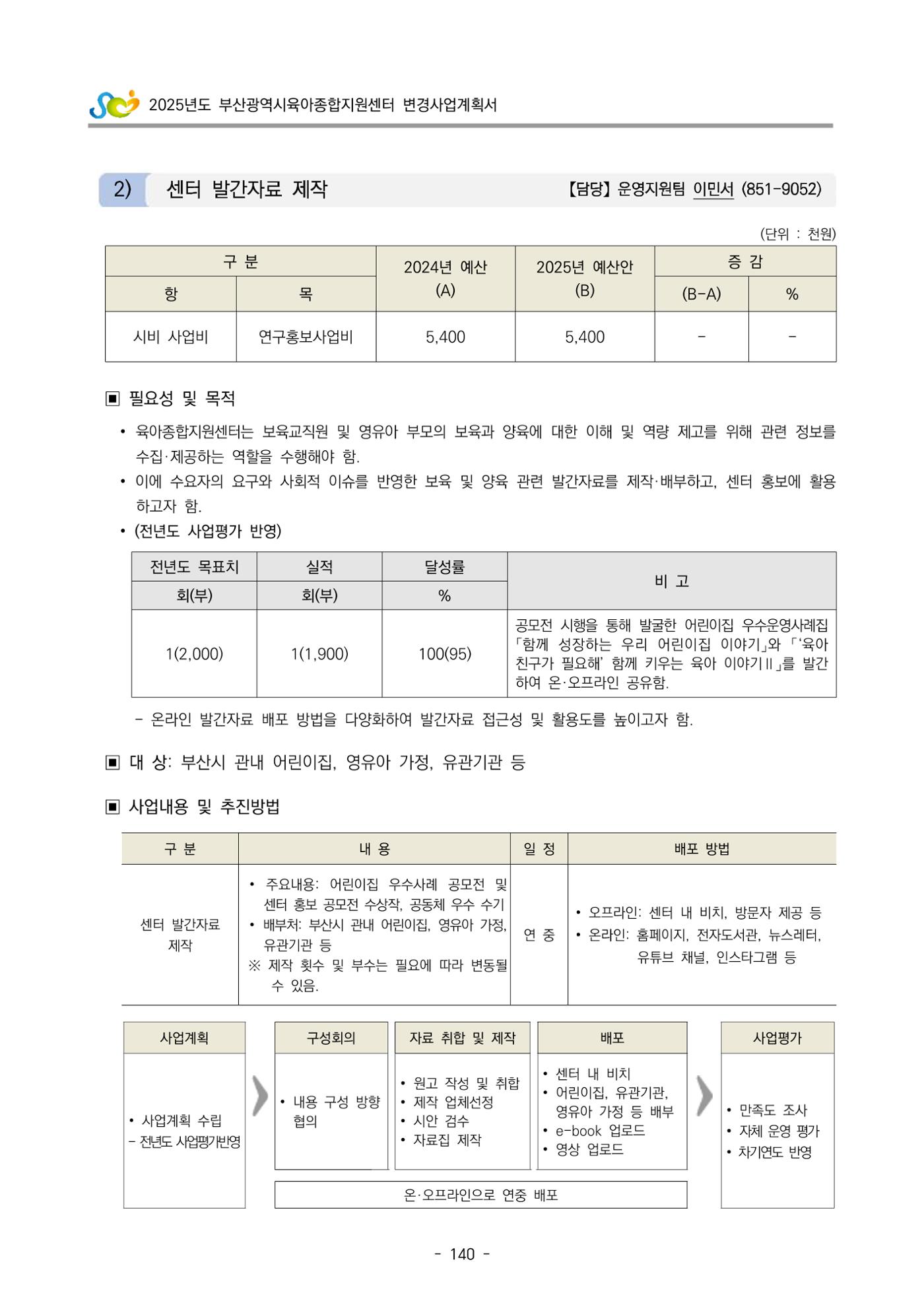 2025년도 부산광역시육아종합지원센터 변경사업계획(안) 142페이지