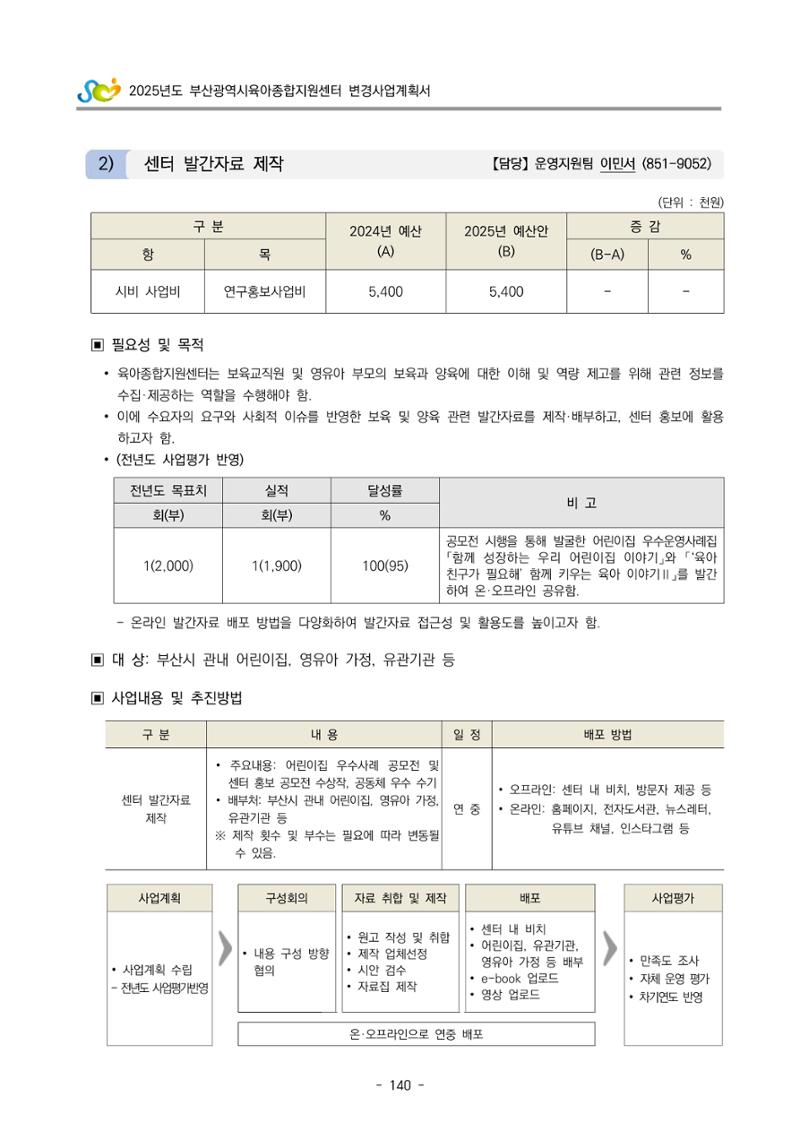 2025년도 부산광역시육아종합지원센터 변경사업계획(안) 142페이지