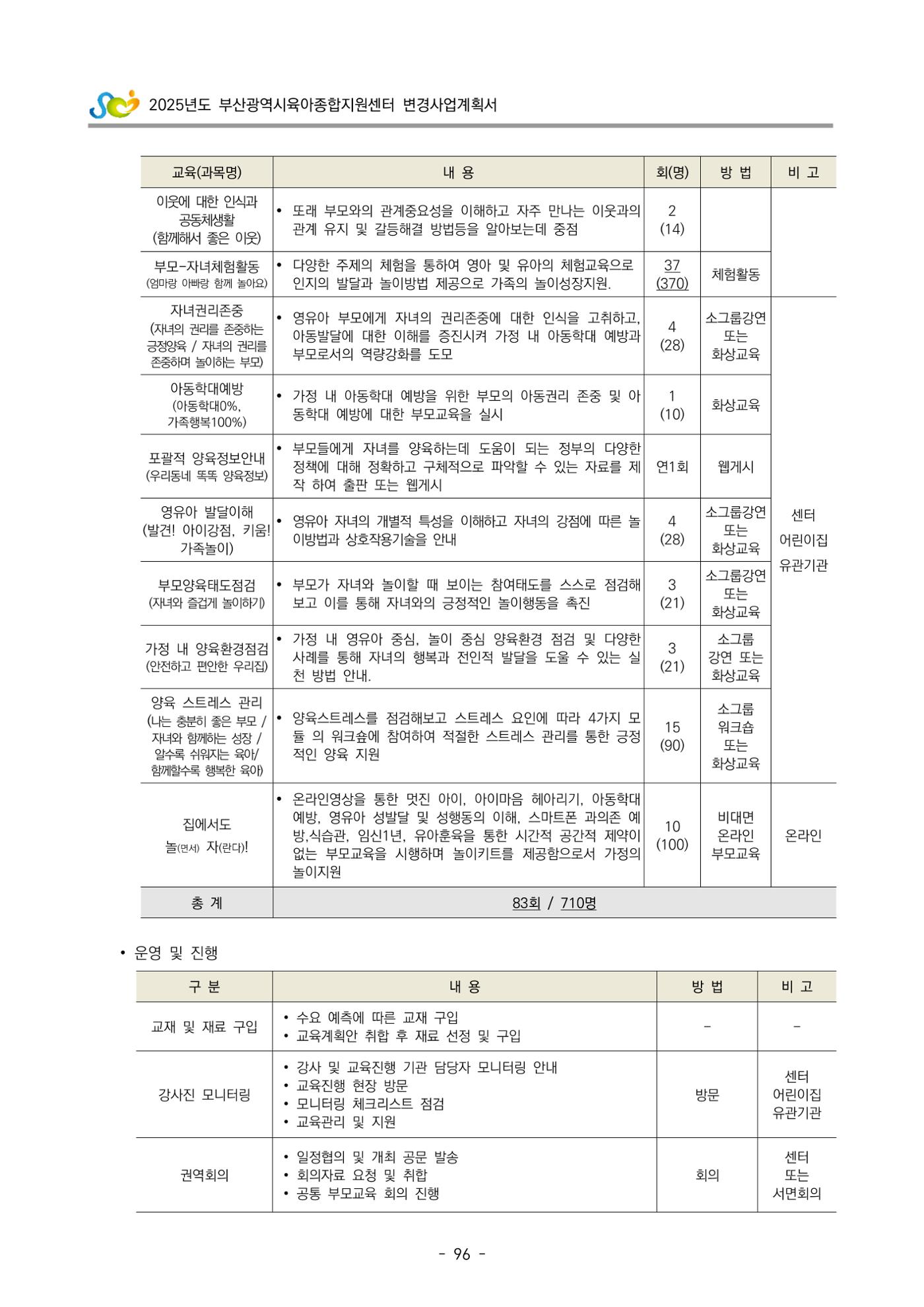2025년도 부산광역시육아종합지원센터 변경사업계획(안) 98페이지