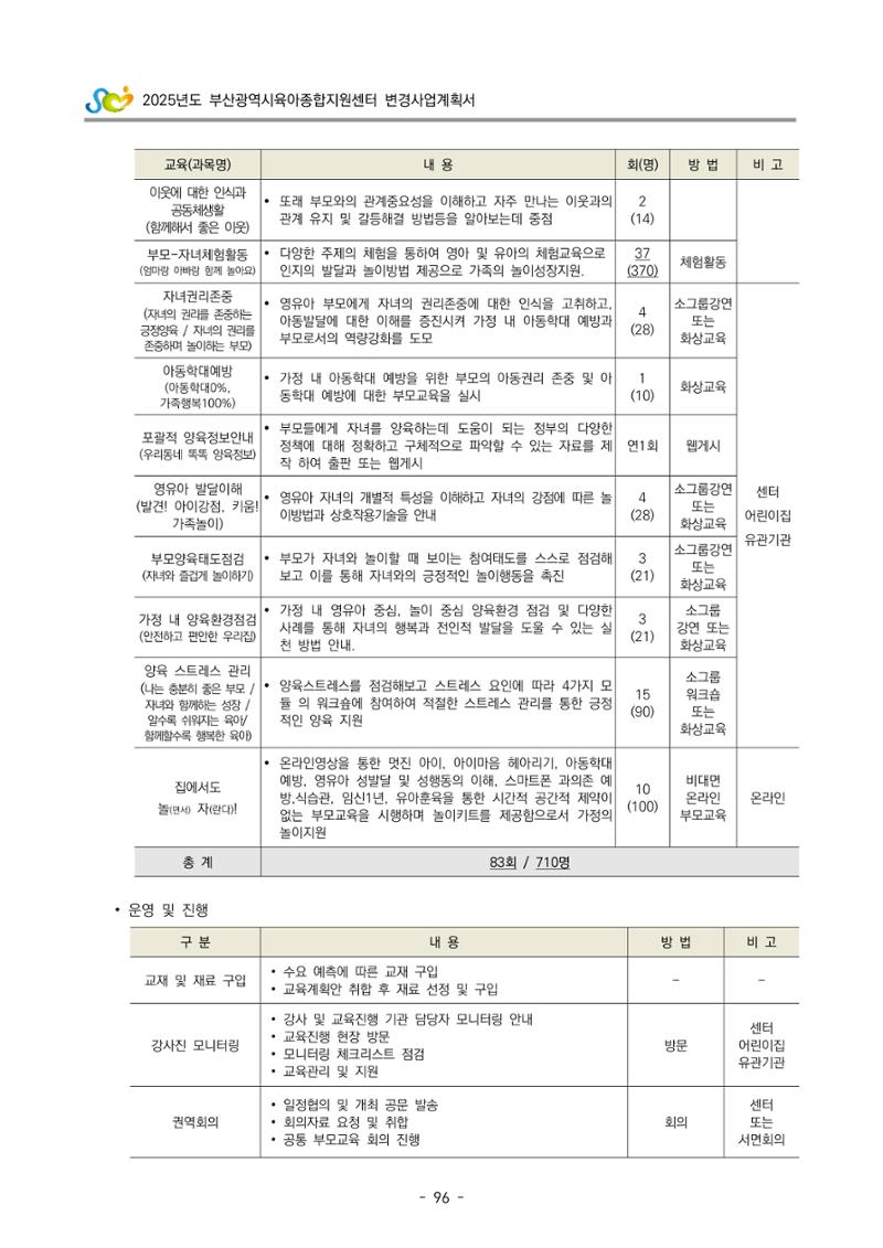 2025년도 부산광역시육아종합지원센터 변경사업계획(안) 98페이지