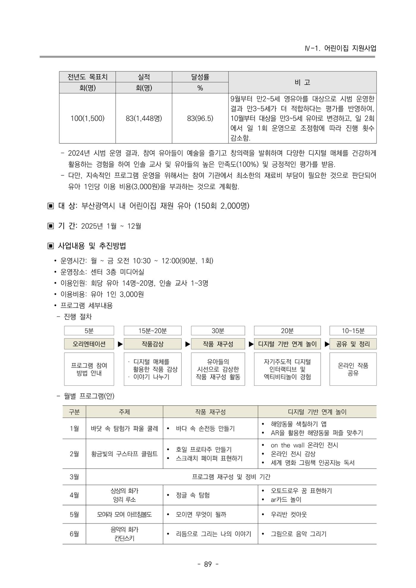 2025년도 부산광역시육아종합지원센터 변경사업계획(안) 91페이지