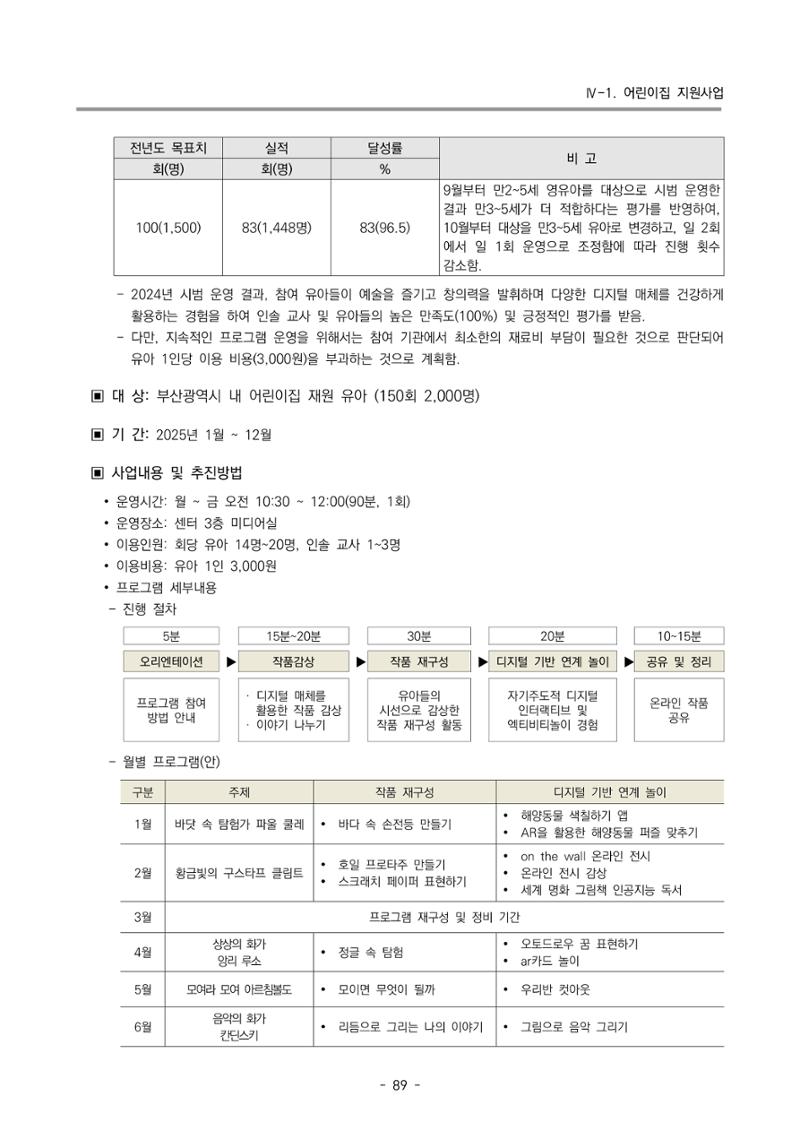 2025년도 부산광역시육아종합지원센터 변경사업계획(안) 91페이지