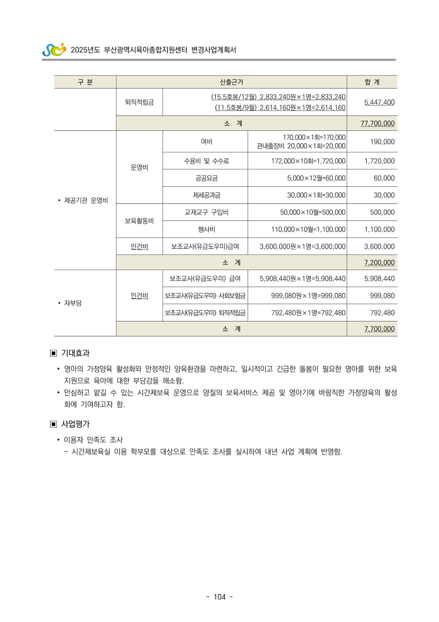 2025년도 부산광역시육아종합지원센터 변경사업계획(안) 106페이지