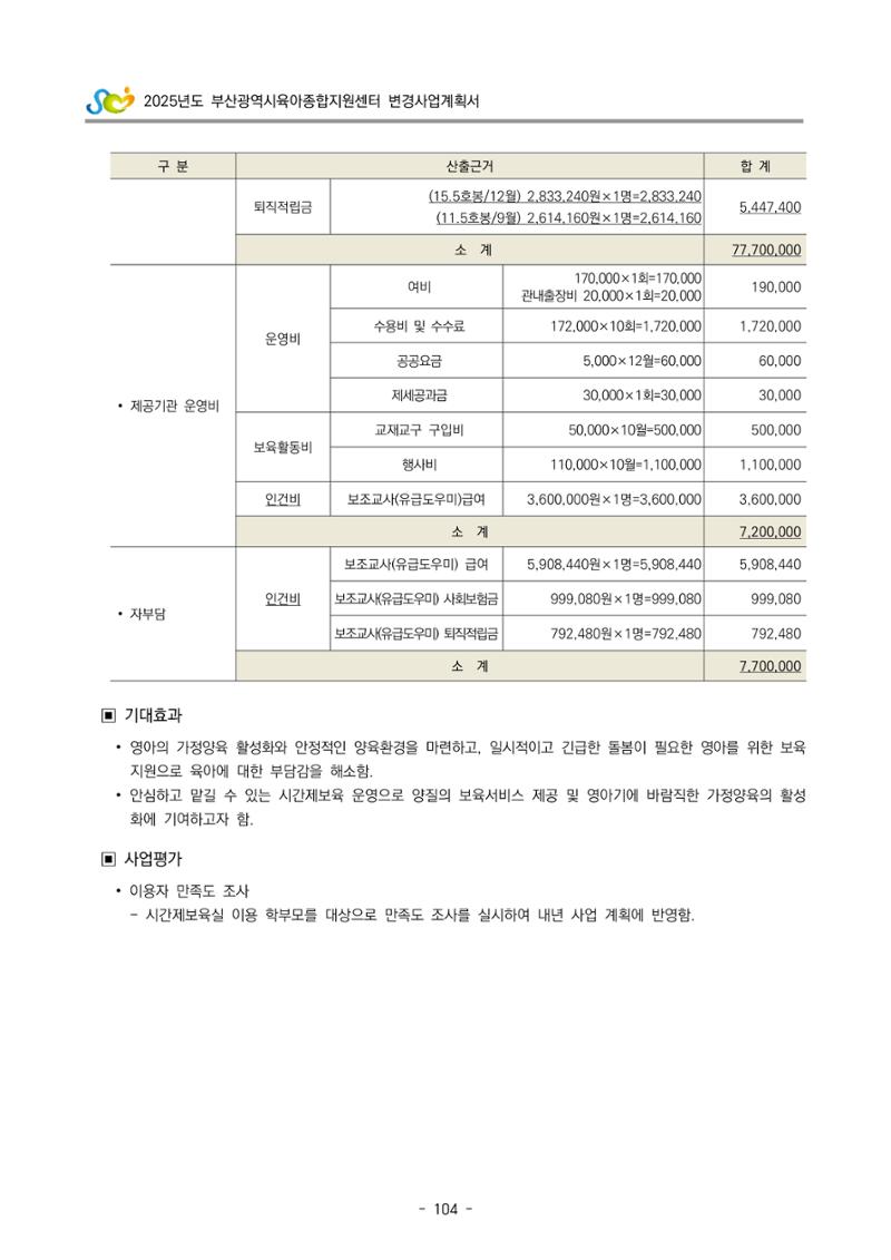 2025년도 부산광역시육아종합지원센터 변경사업계획(안) 106페이지