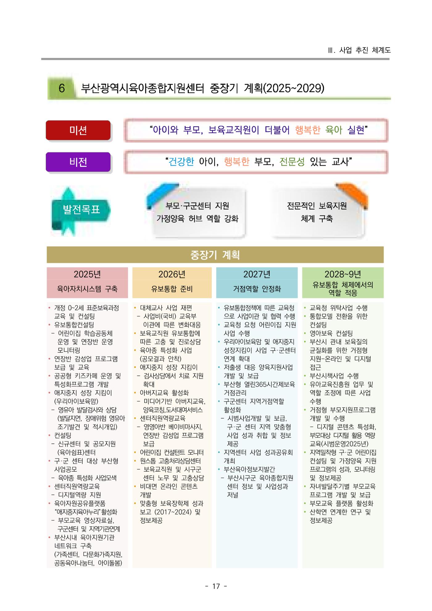 2025년도 부산광역시육아종합지원센터 변경사업계획(안) 19페이지