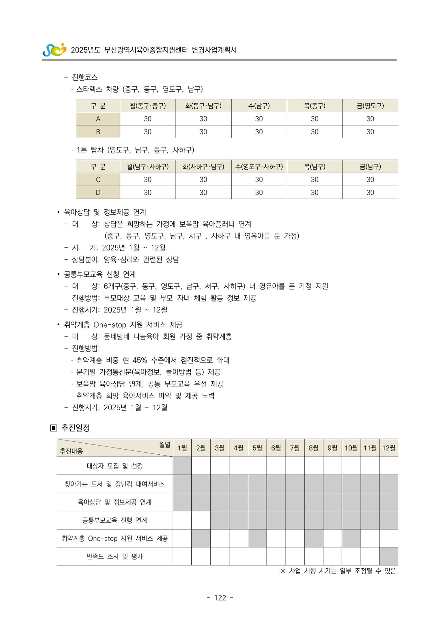 2025년도 부산광역시육아종합지원센터 변경사업계획(안) 124페이지