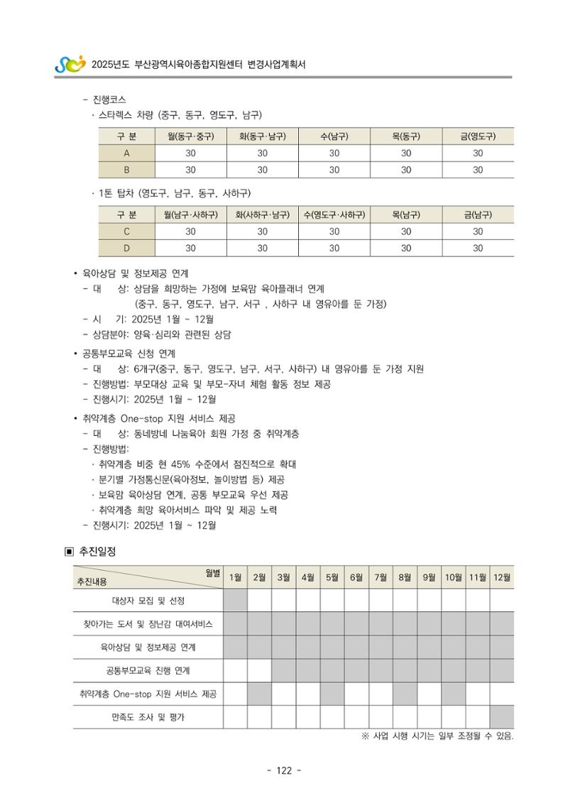 2025년도 부산광역시육아종합지원센터 변경사업계획(안) 124페이지