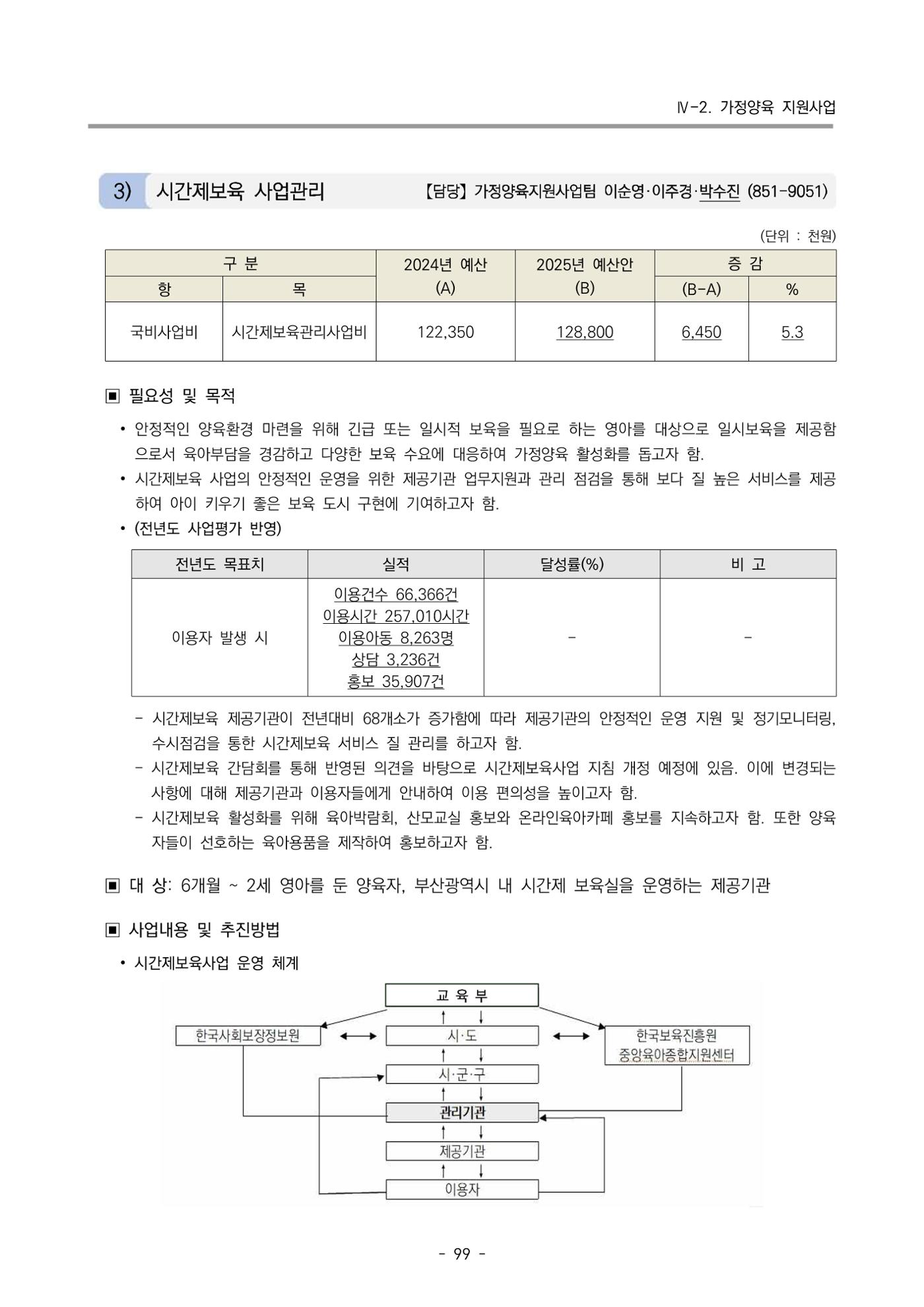 2025년도 부산광역시육아종합지원센터 변경사업계획(안) 101페이지
