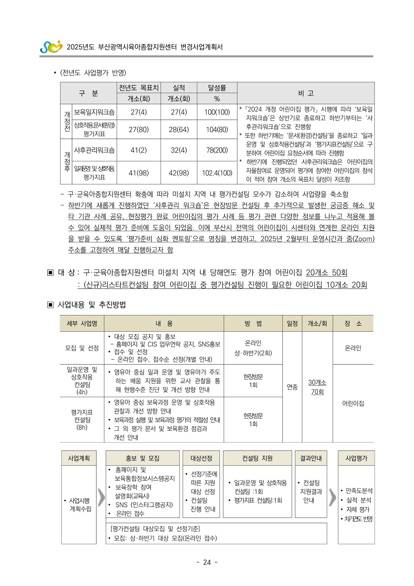 2025년도 부산광역시육아종합지원센터 변경사업계획(안) 26페이지