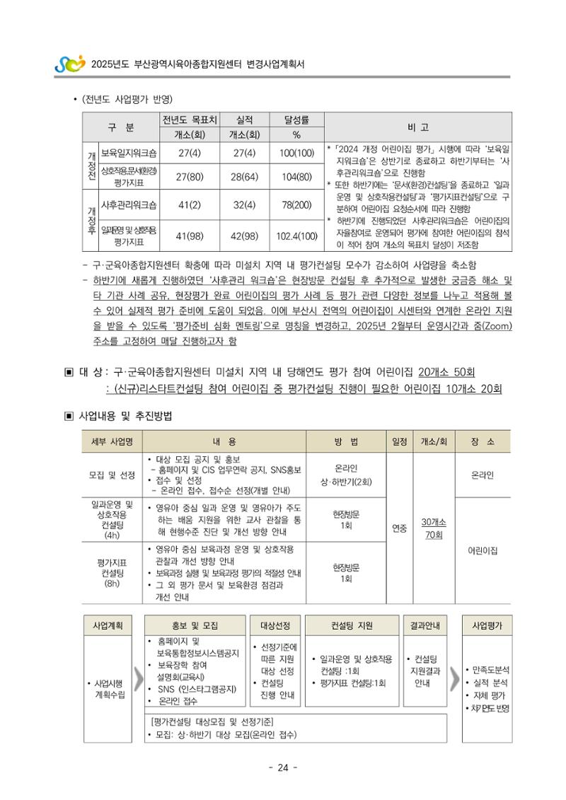 2025년도 부산광역시육아종합지원센터 변경사업계획(안) 26페이지
