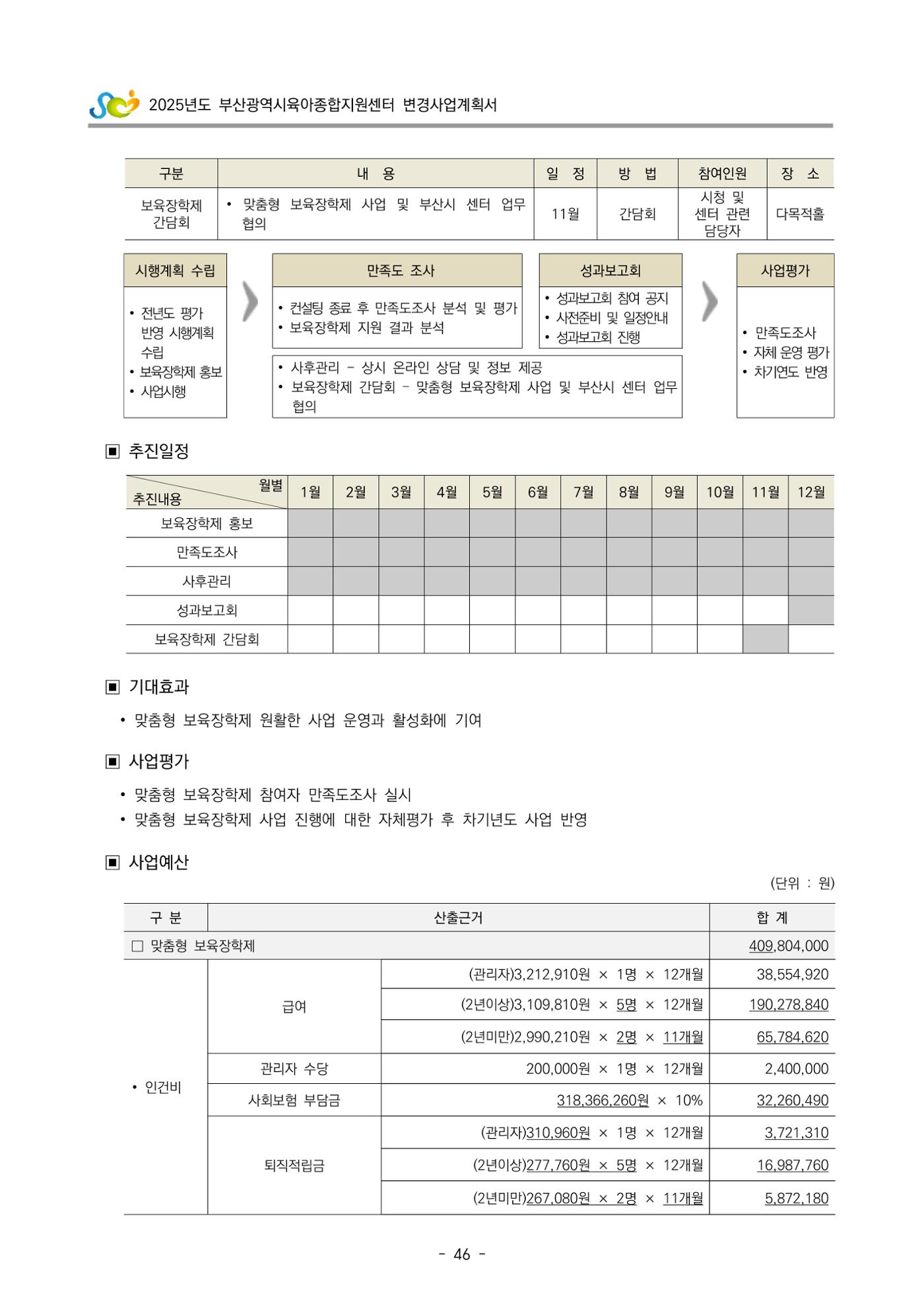 2025년도 부산광역시육아종합지원센터 변경사업계획(안) 48페이지