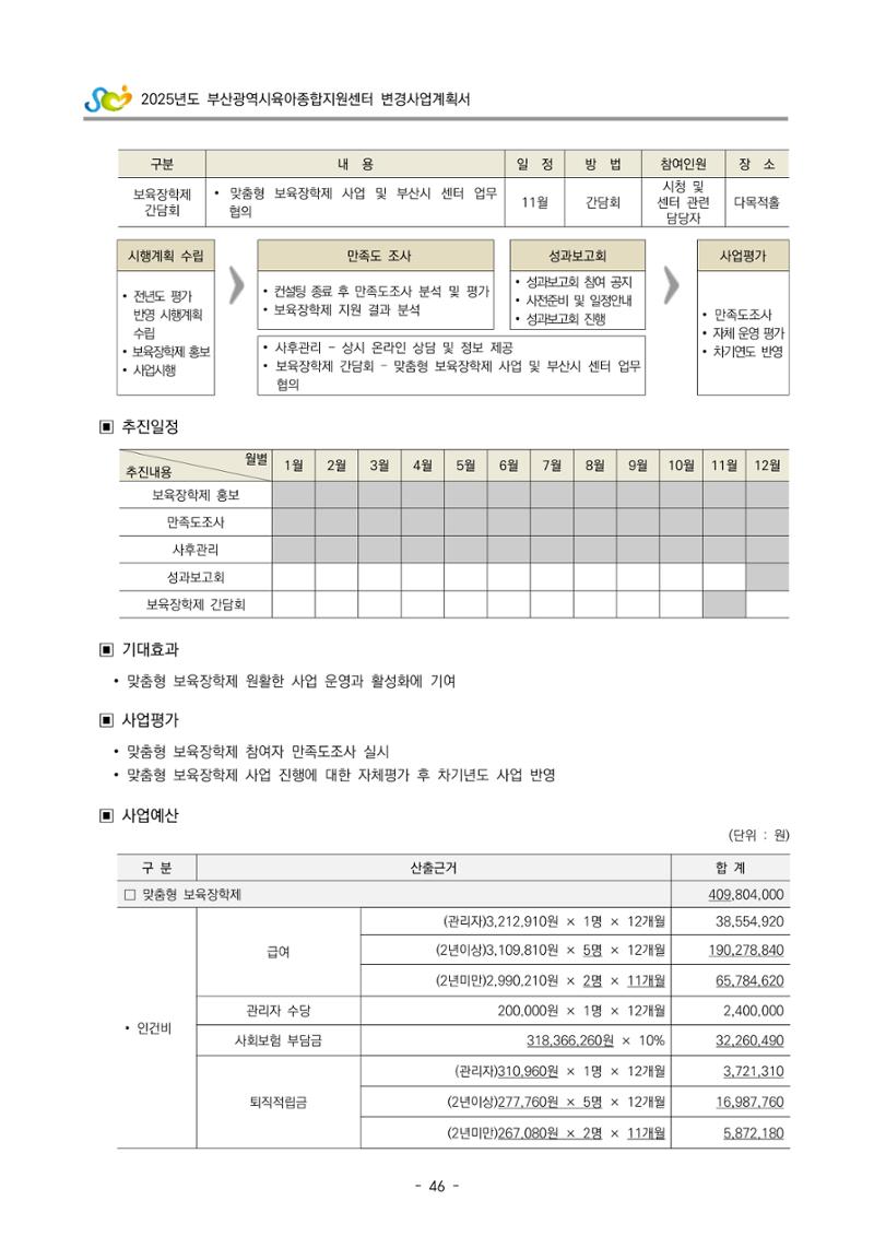 2025년도 부산광역시육아종합지원센터 변경사업계획(안) 48페이지
