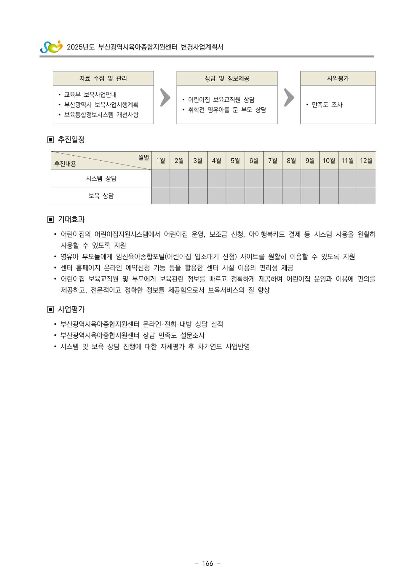 2025년도 부산광역시육아종합지원센터 변경사업계획(안) 168페이지