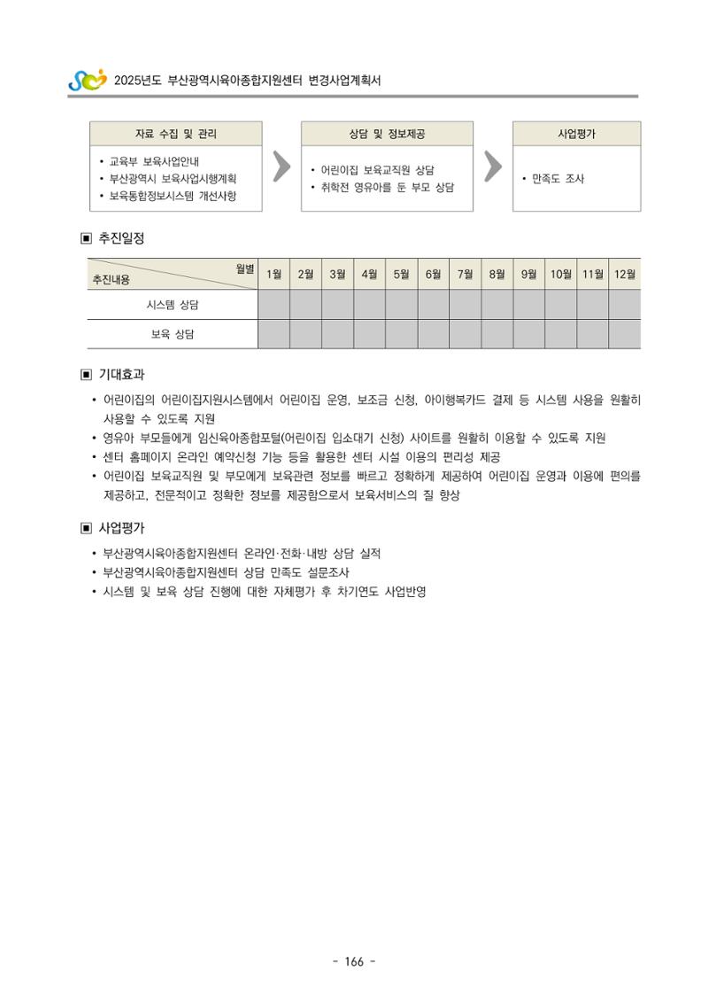 2025년도 부산광역시육아종합지원센터 변경사업계획(안) 168페이지