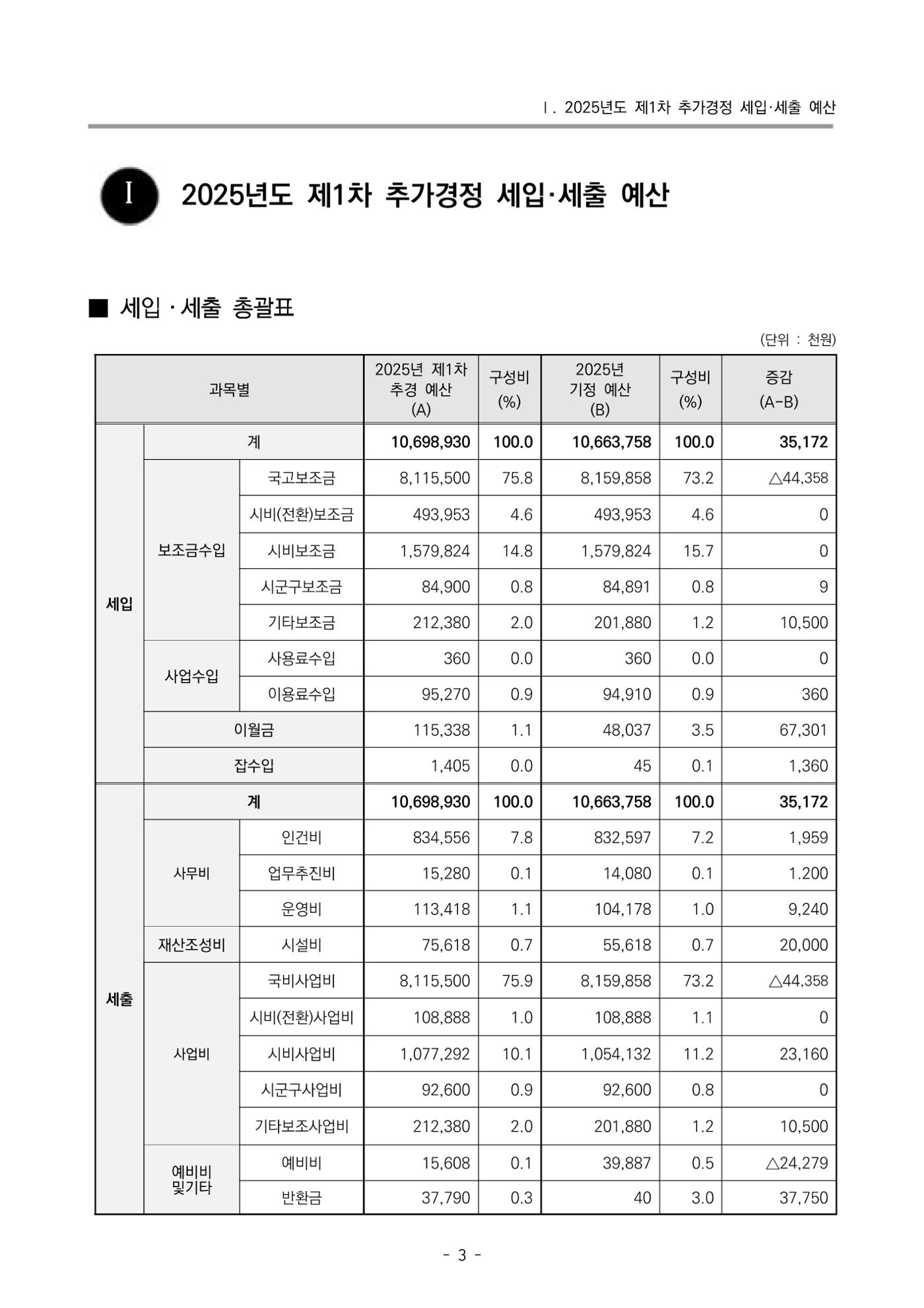 2025년도 부산광역시육아종합지원센터 변경사업계획(안) 5페이지
