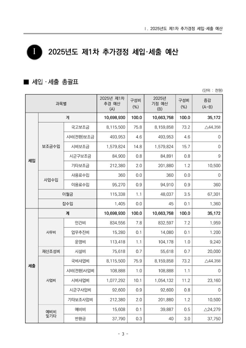 2025년도 부산광역시육아종합지원센터 변경사업계획(안) 5페이지