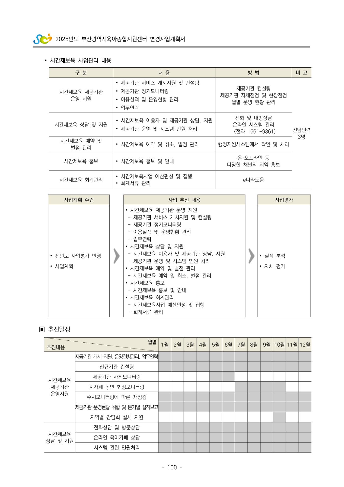 2025년도 부산광역시육아종합지원센터 변경사업계획(안) 102페이지