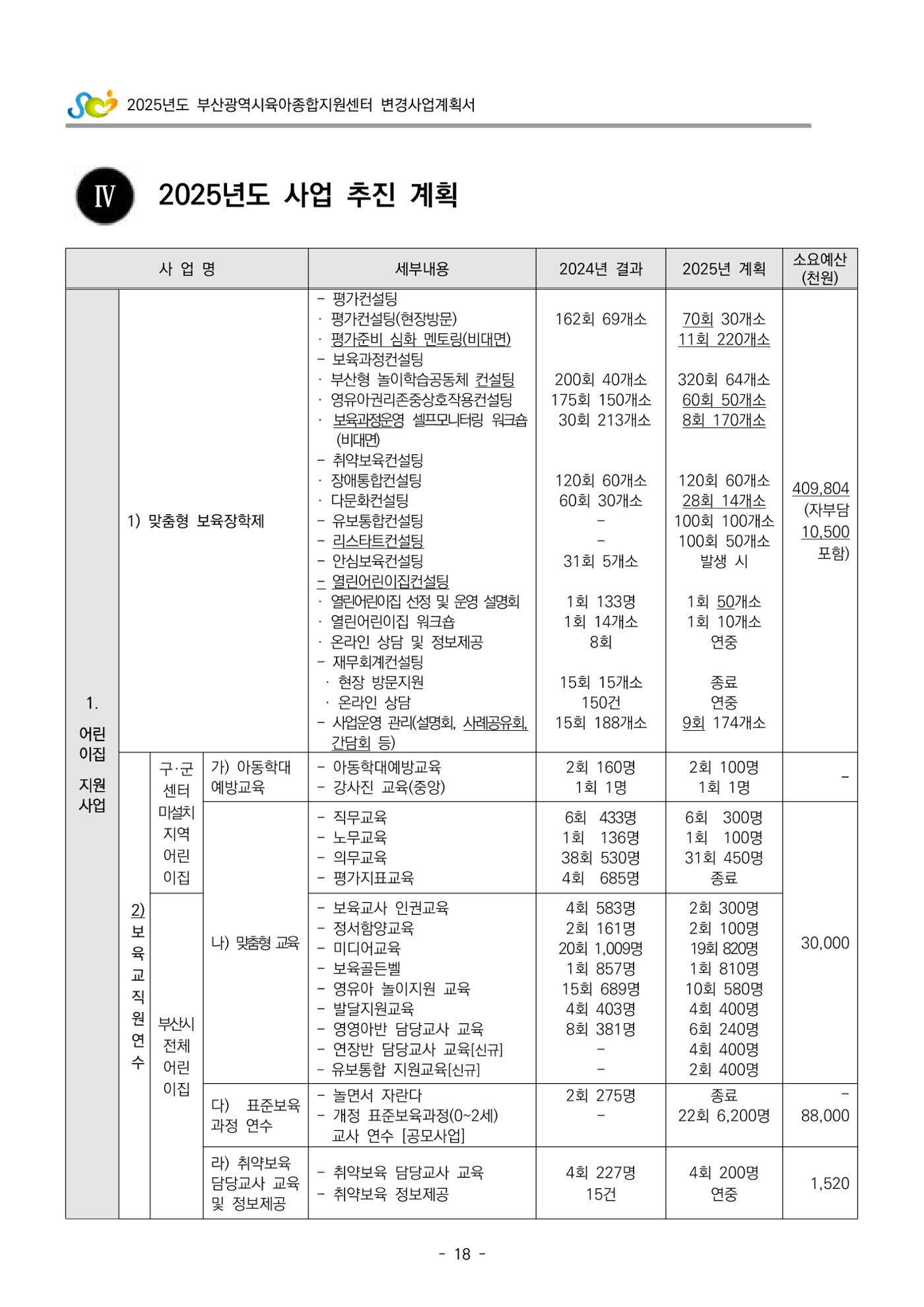2025년도 부산광역시육아종합지원센터 변경사업계획(안) 20페이지
