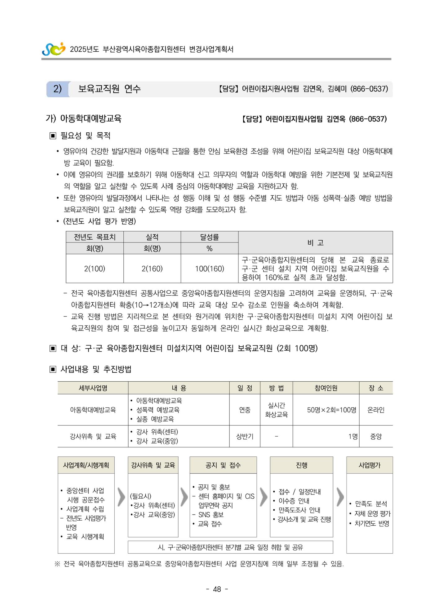 2025년도 부산광역시육아종합지원센터 변경사업계획(안) 50페이지
