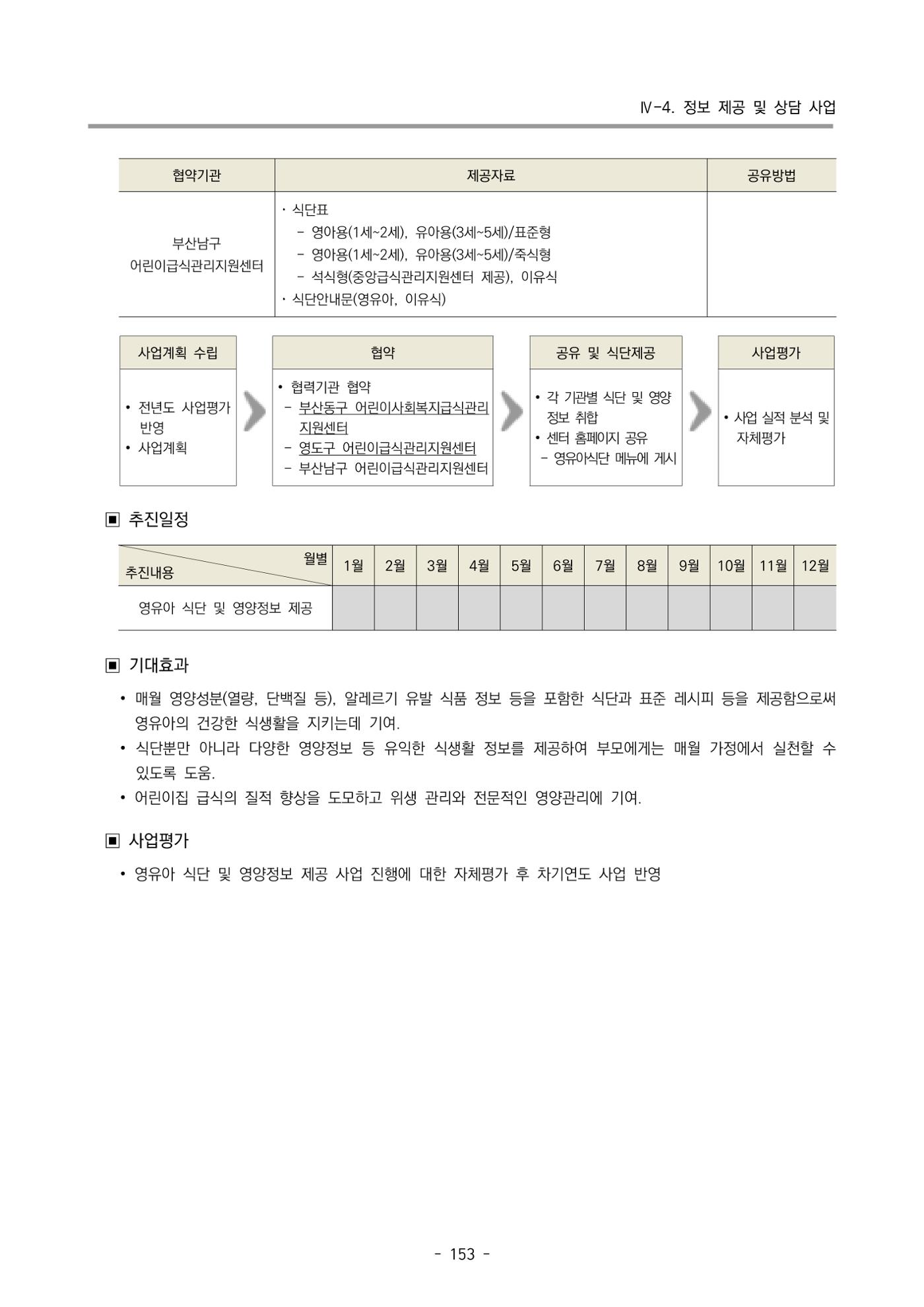 2025년도 부산광역시육아종합지원센터 변경사업계획(안) 155페이지